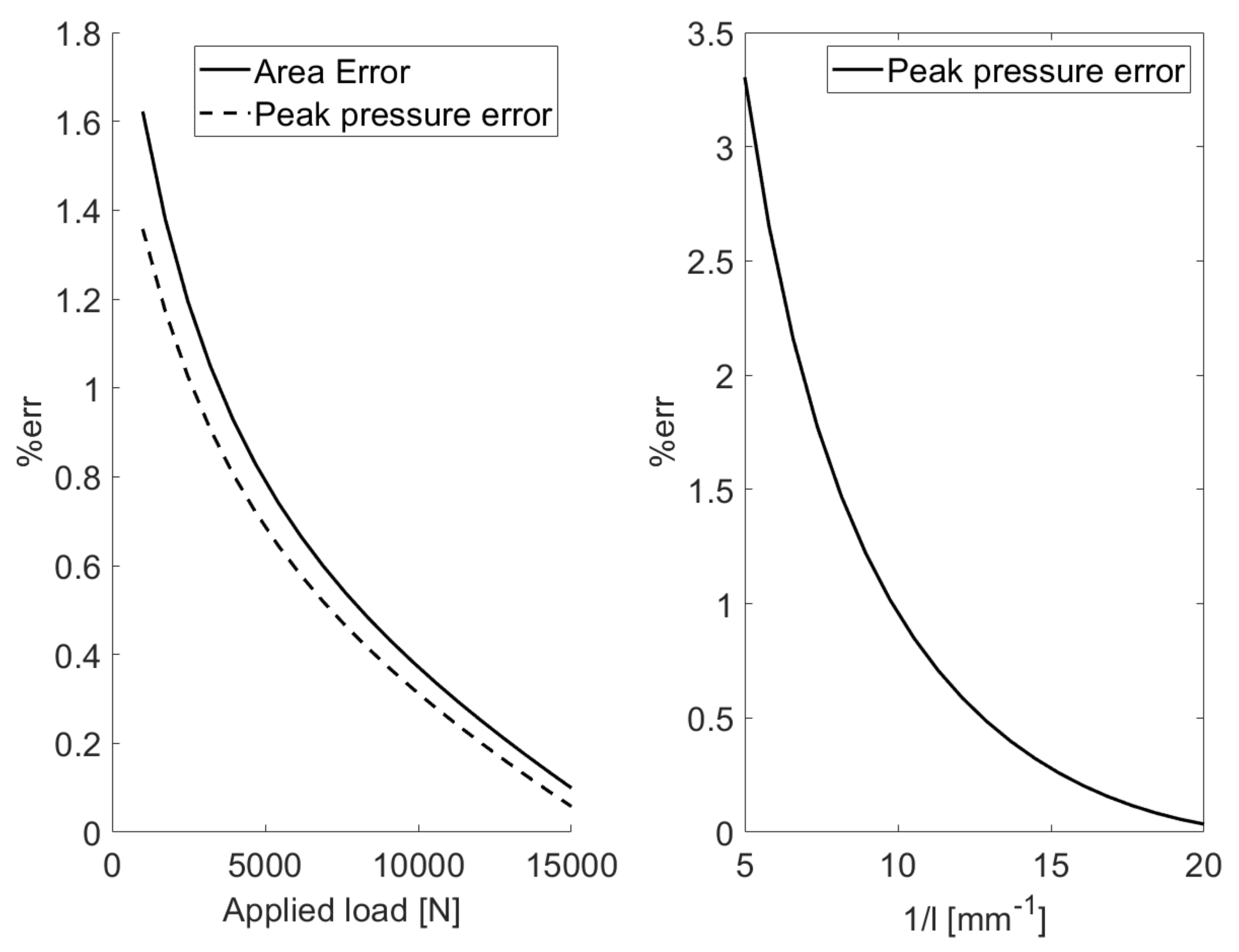 Machines 09 00223 g007