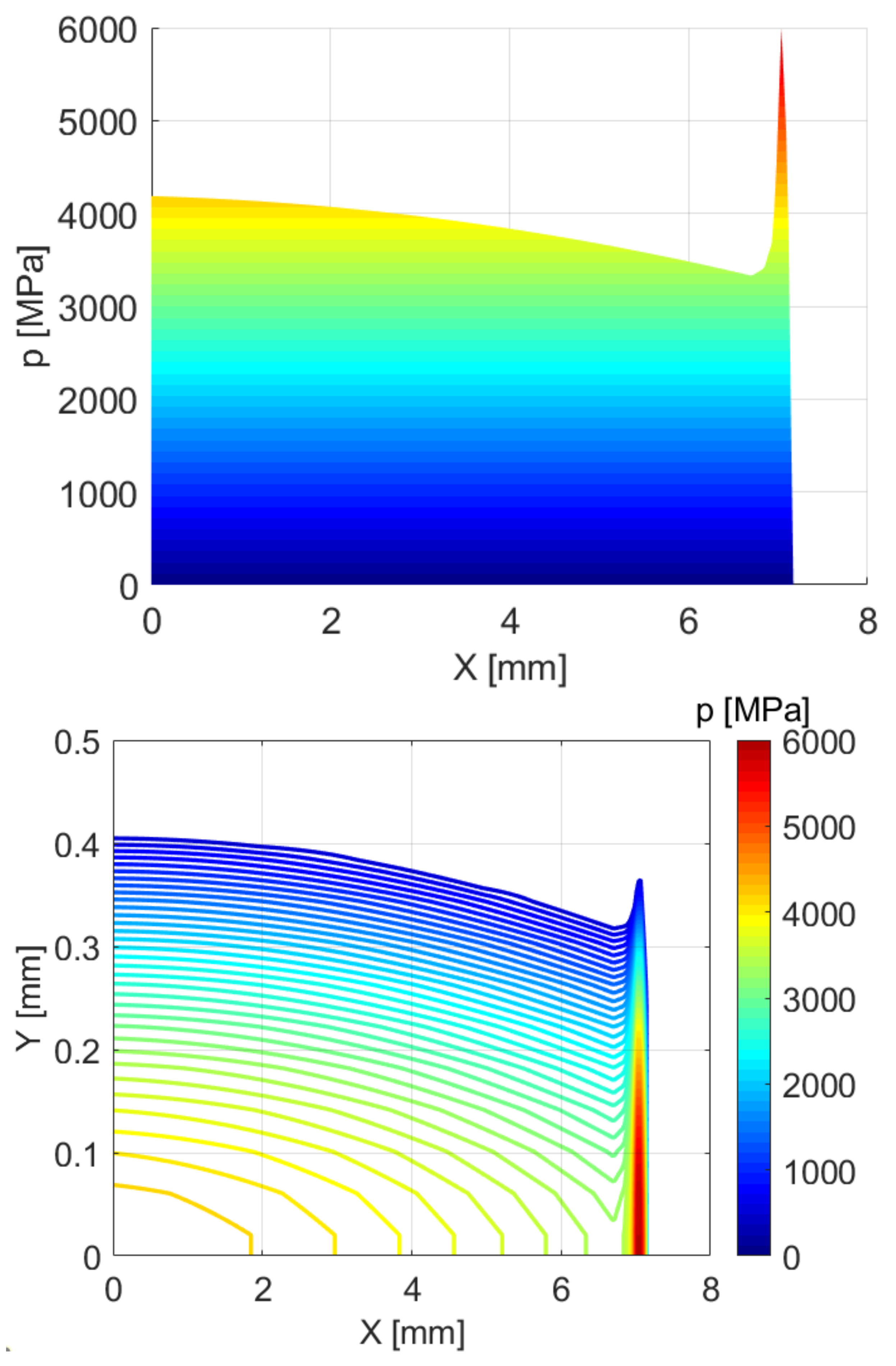Machines 09 00223 g008
