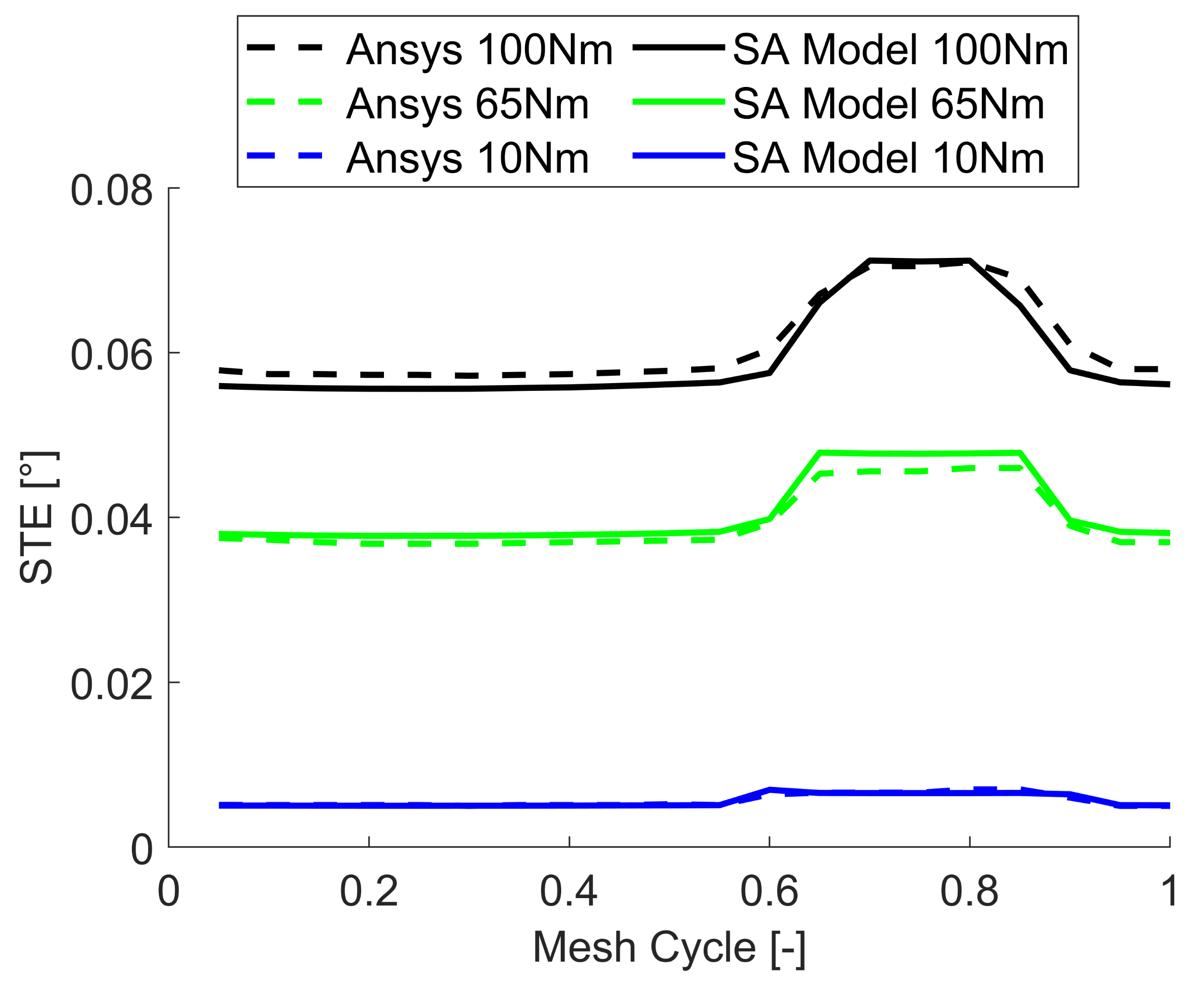 Machines 09 00223 g012