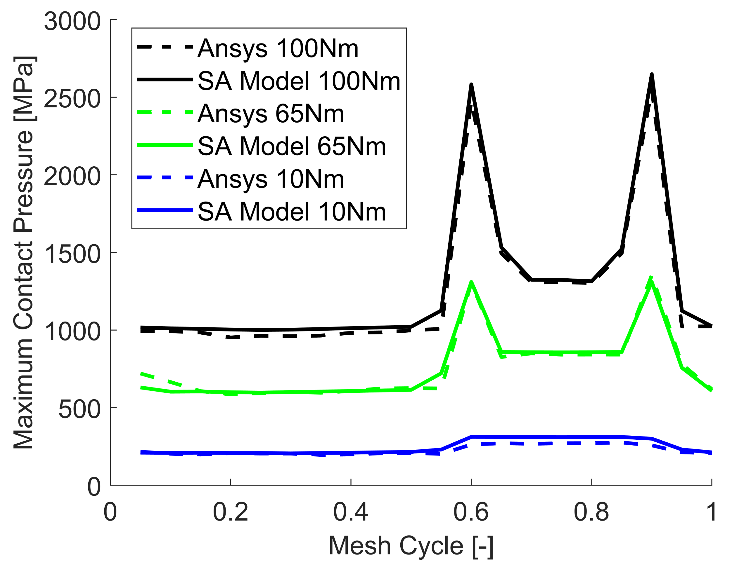 Machines 09 00223 g013