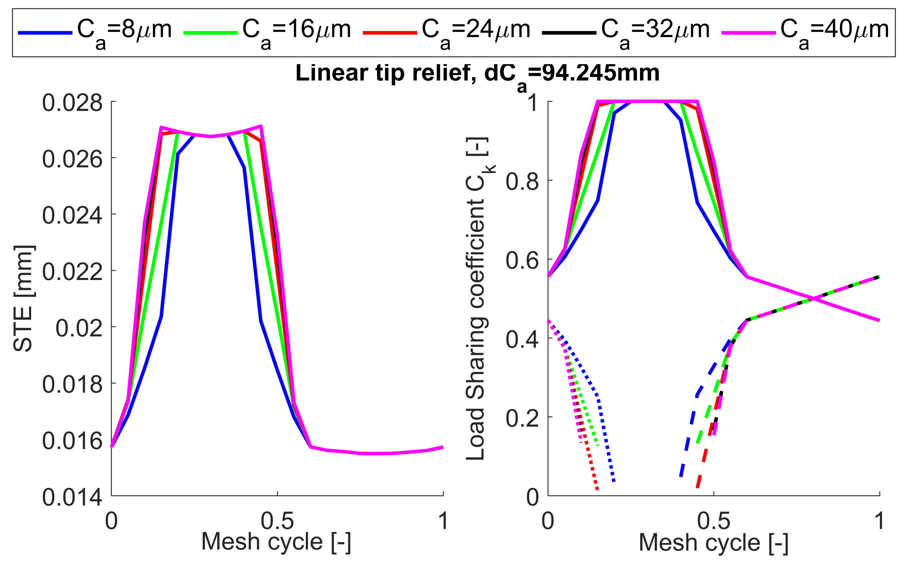 Machines 09 00223 g016