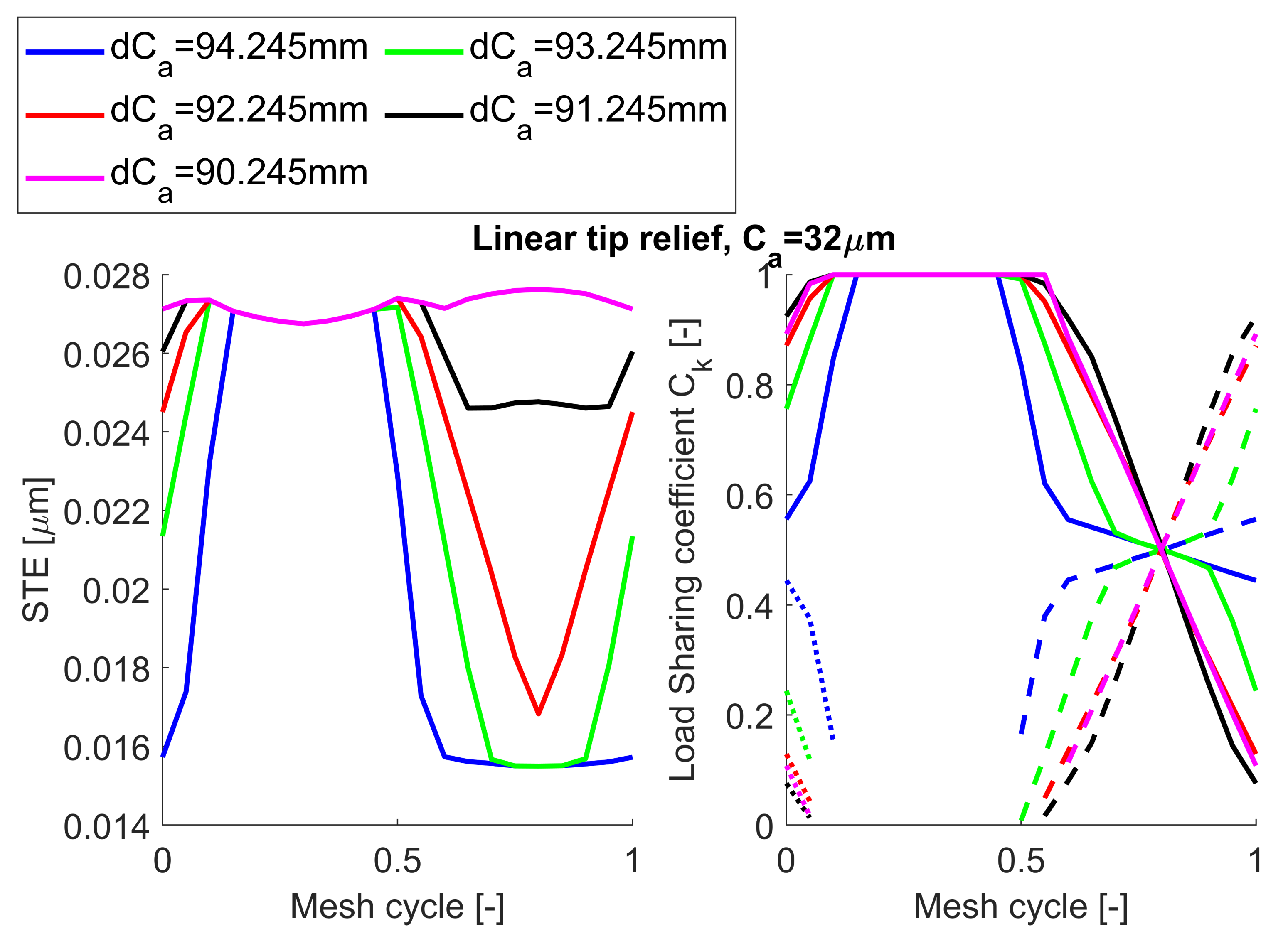 Machines 09 00223 g017