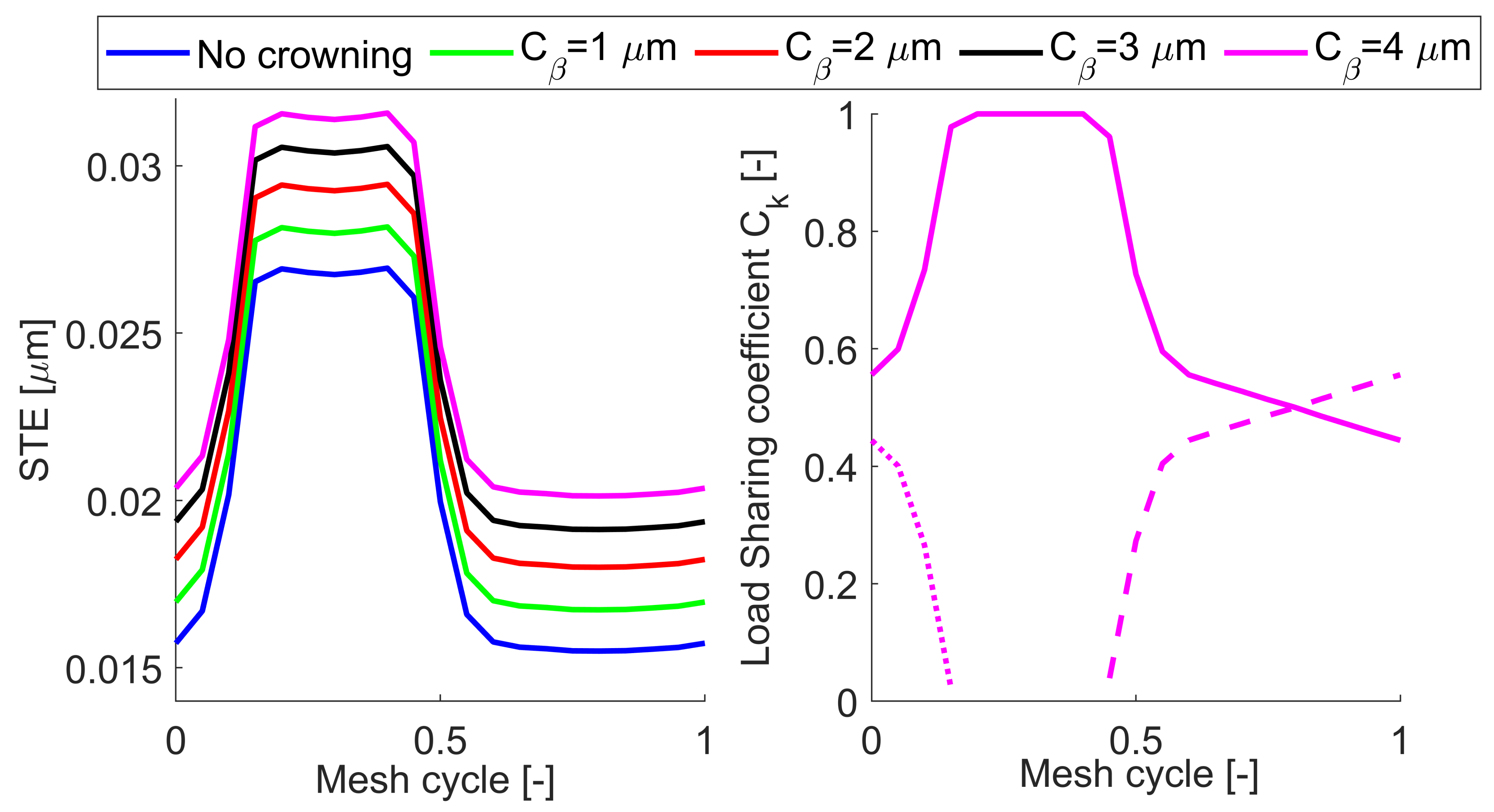 Machines 09 00223 g022
