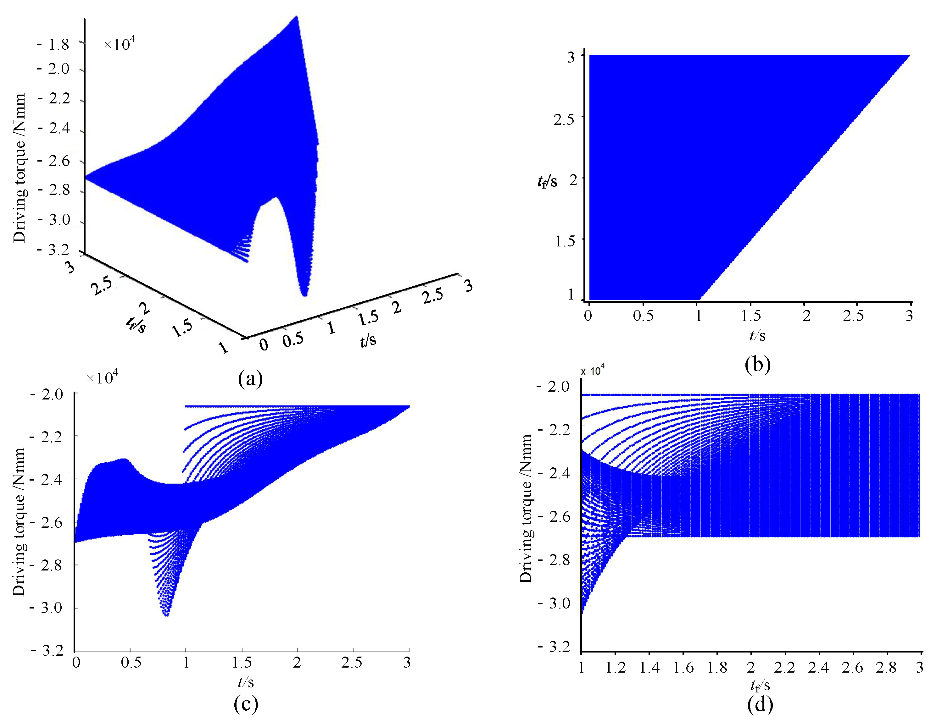 Machines 09 00224 g007