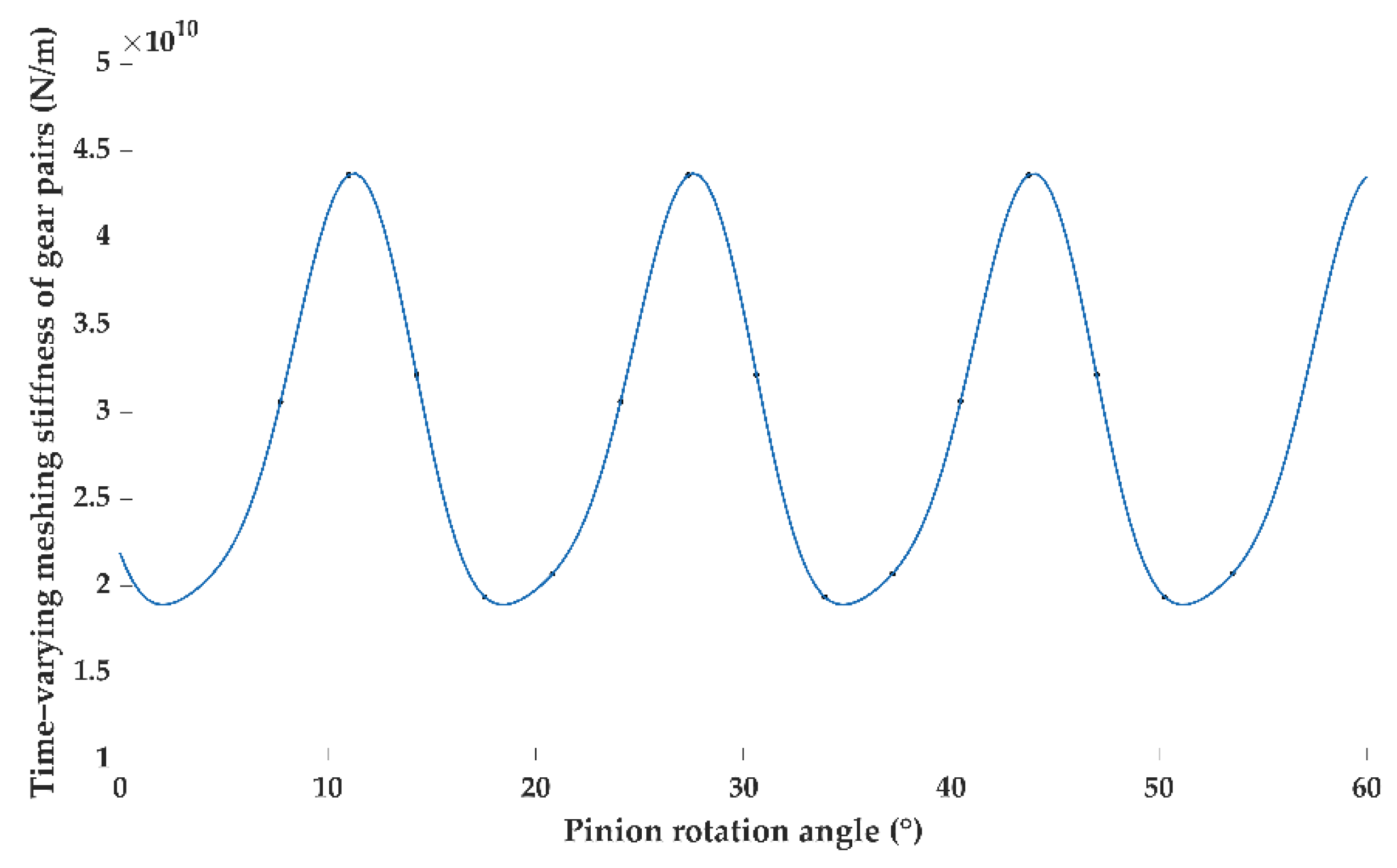 Machines 09 00226 g004