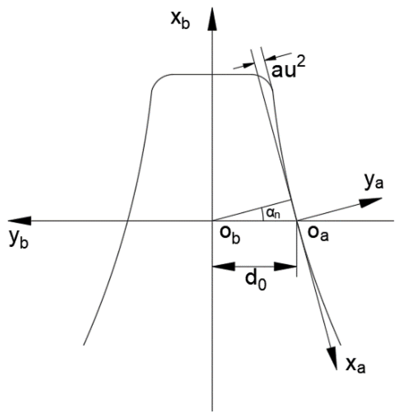 Machines 09 00226 g005