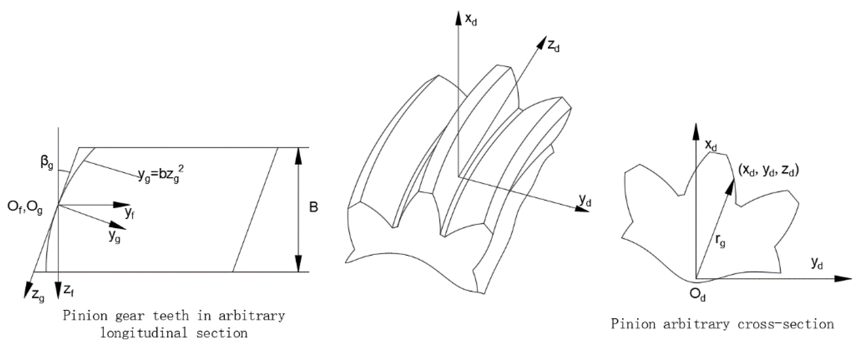 Machines 09 00226 g008