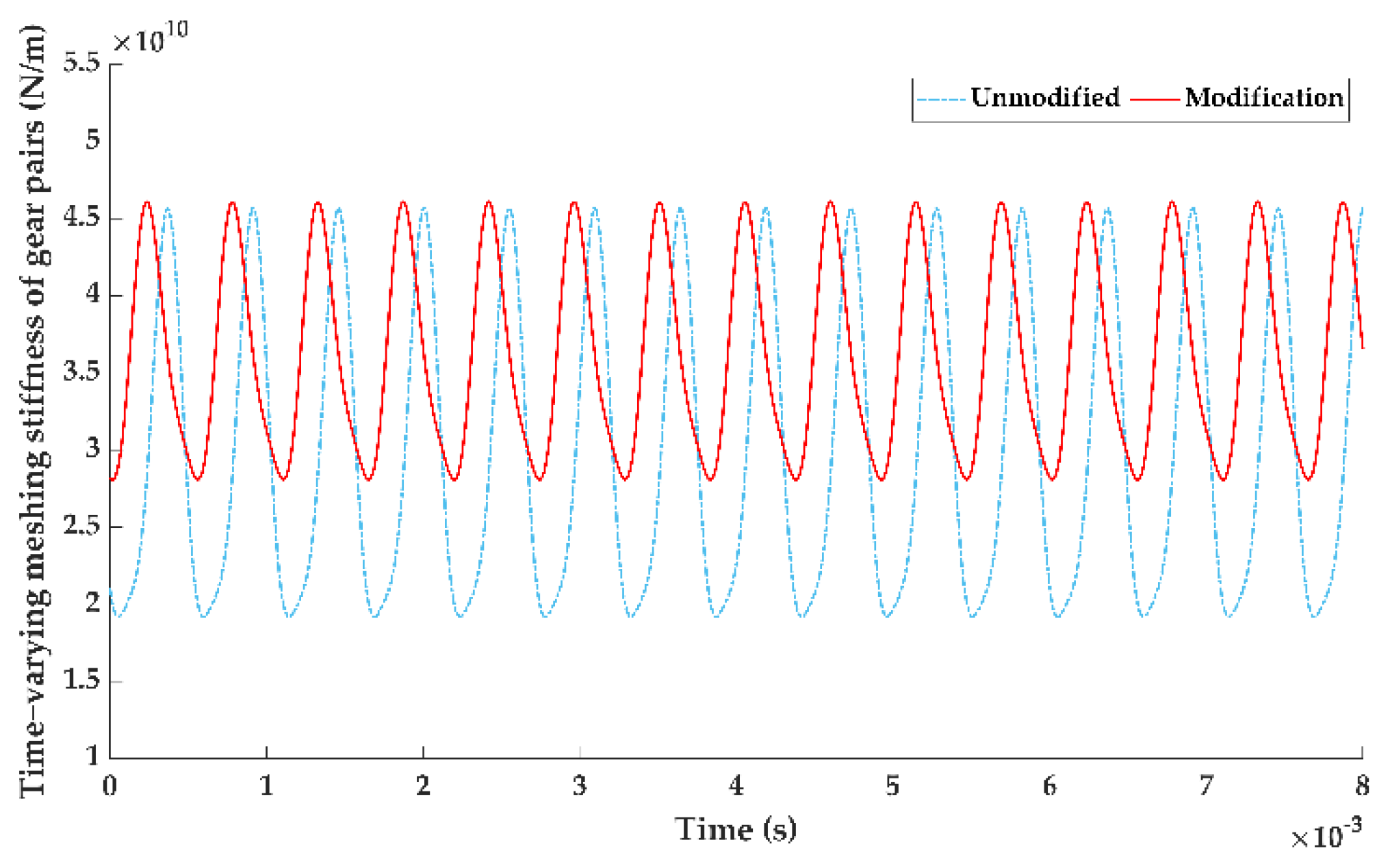 Machines 09 00226 g019