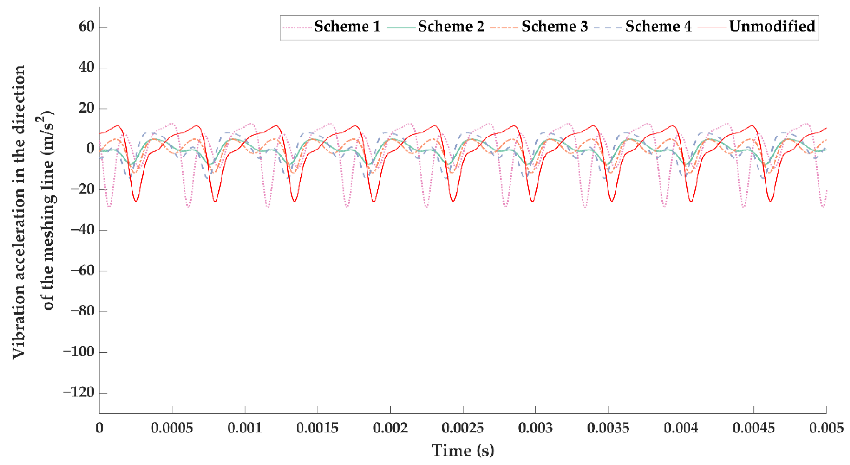 Machines 09 00226 g025