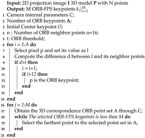 Machines 09 00230 i001