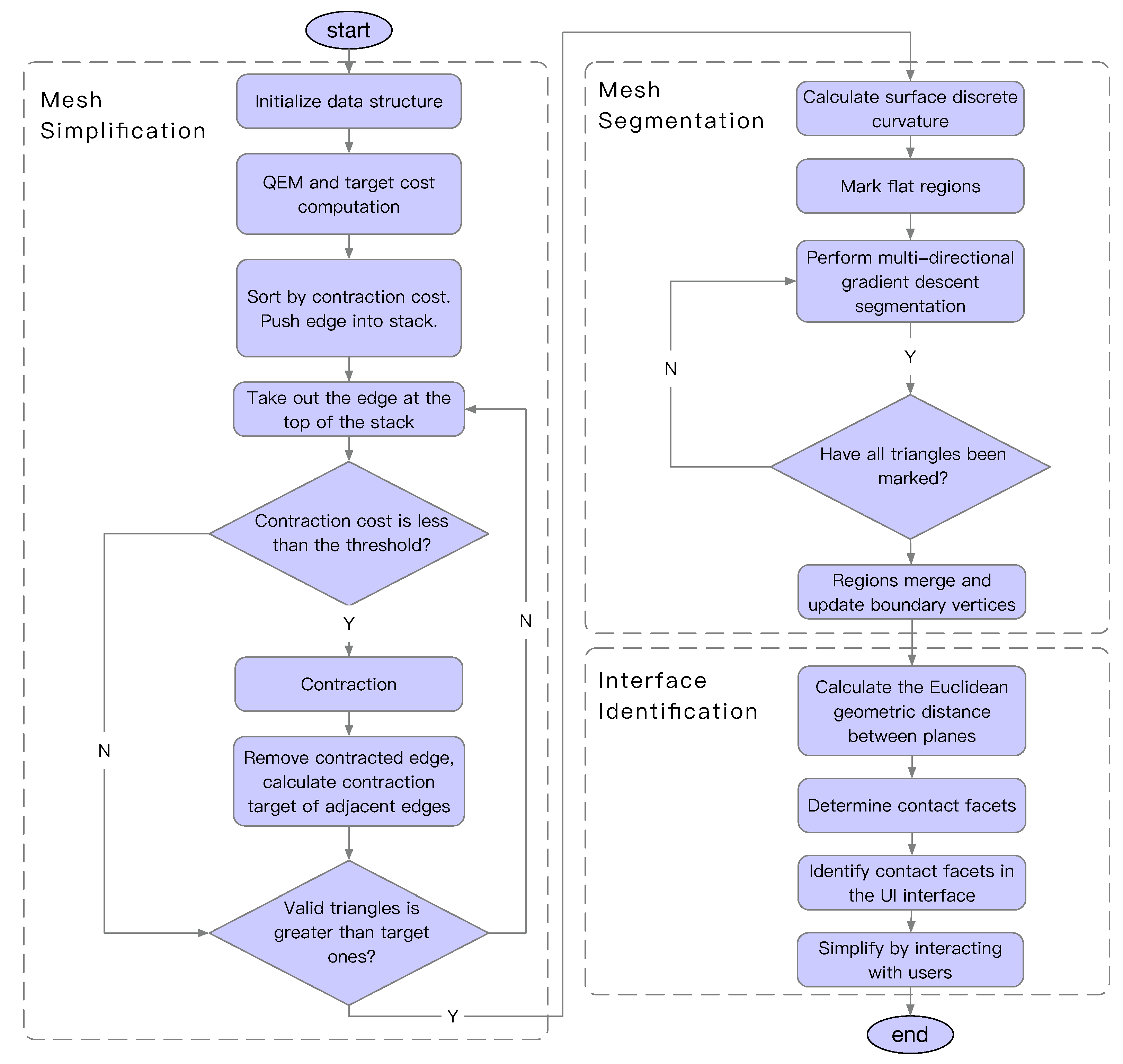 Machines 09 00231 g006