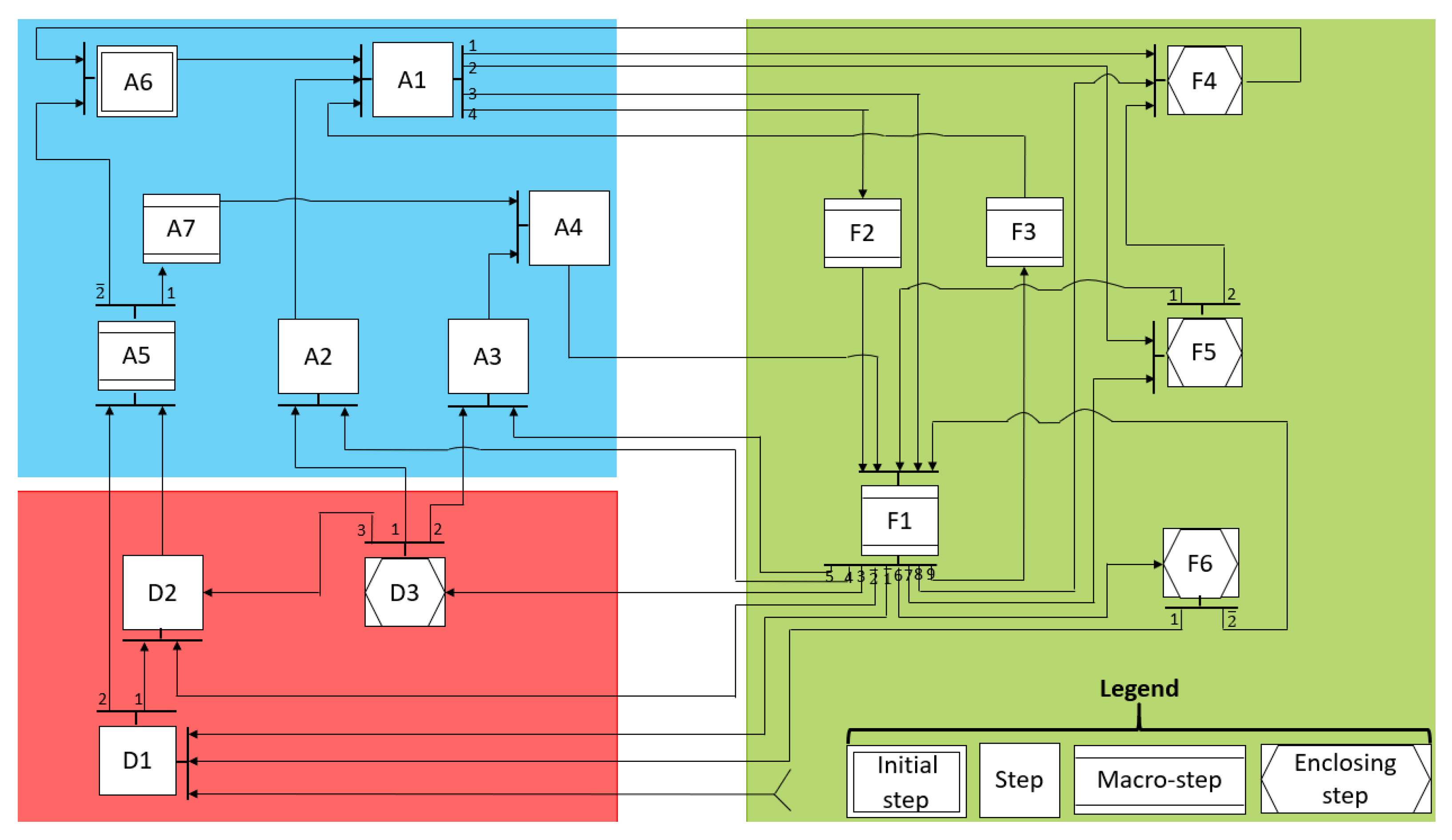 Machines 09 00232 g001