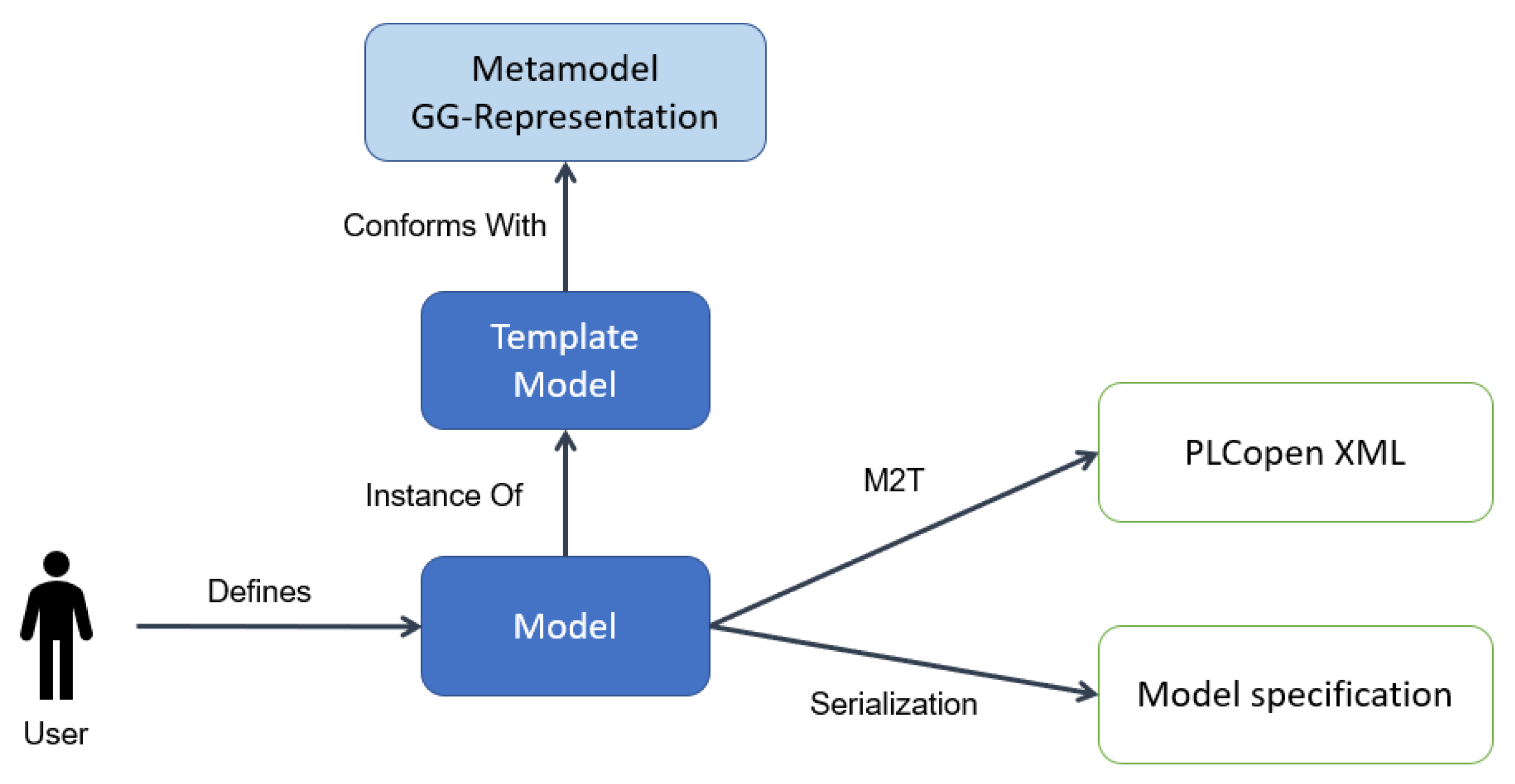 Machines 09 00232 g003