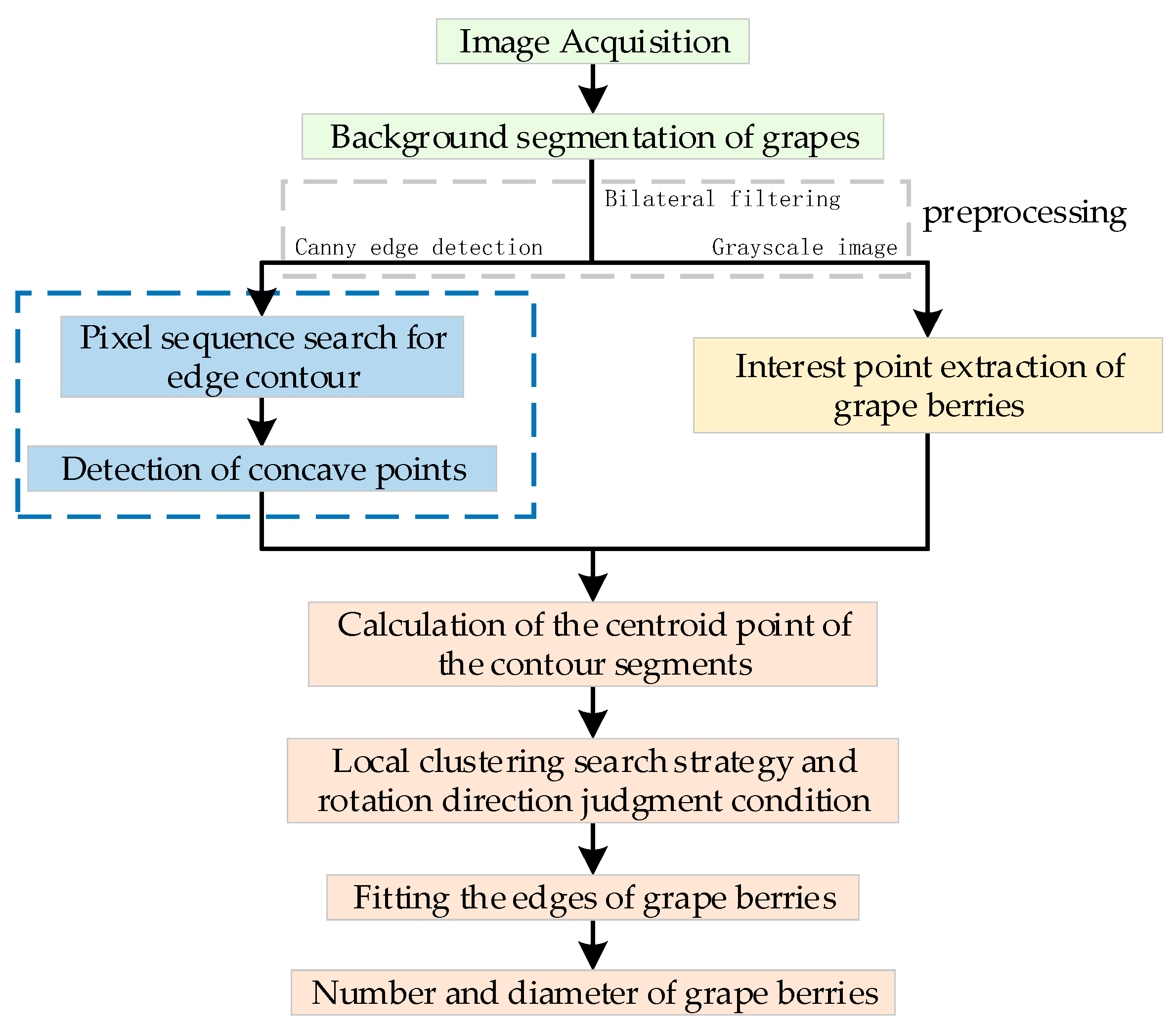 Machines 09 00233 g001