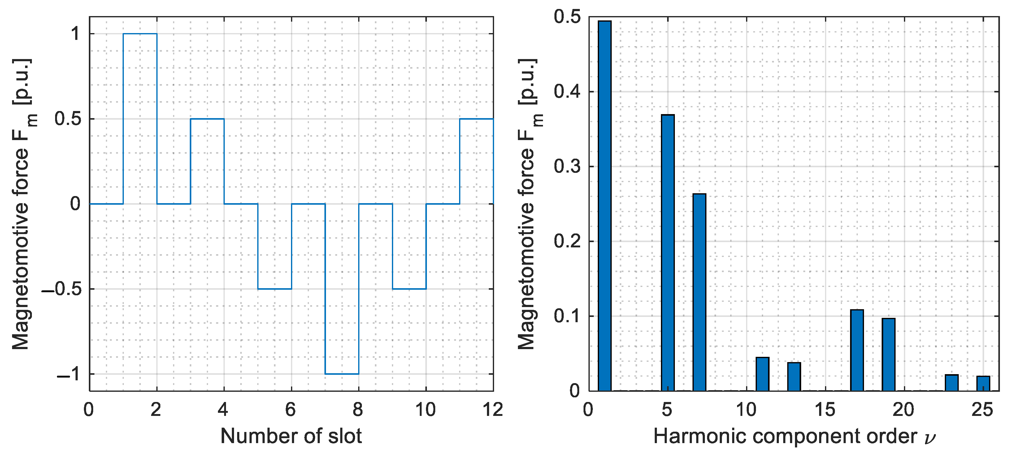 Machines 09 00234 g003