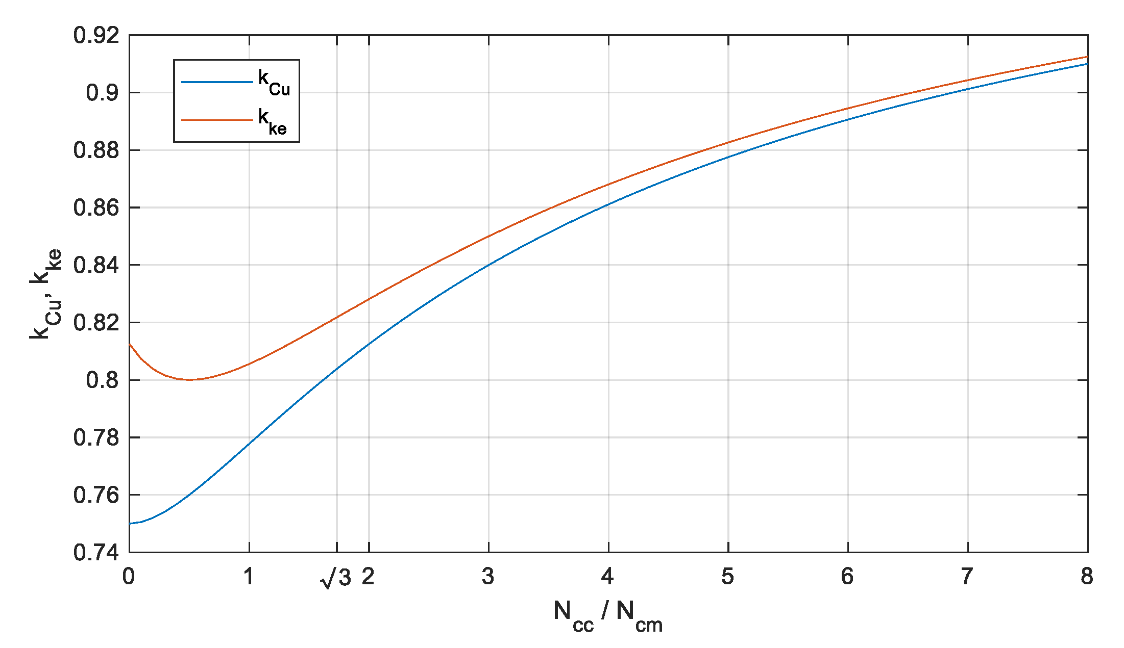 Machines 09 00234 g006