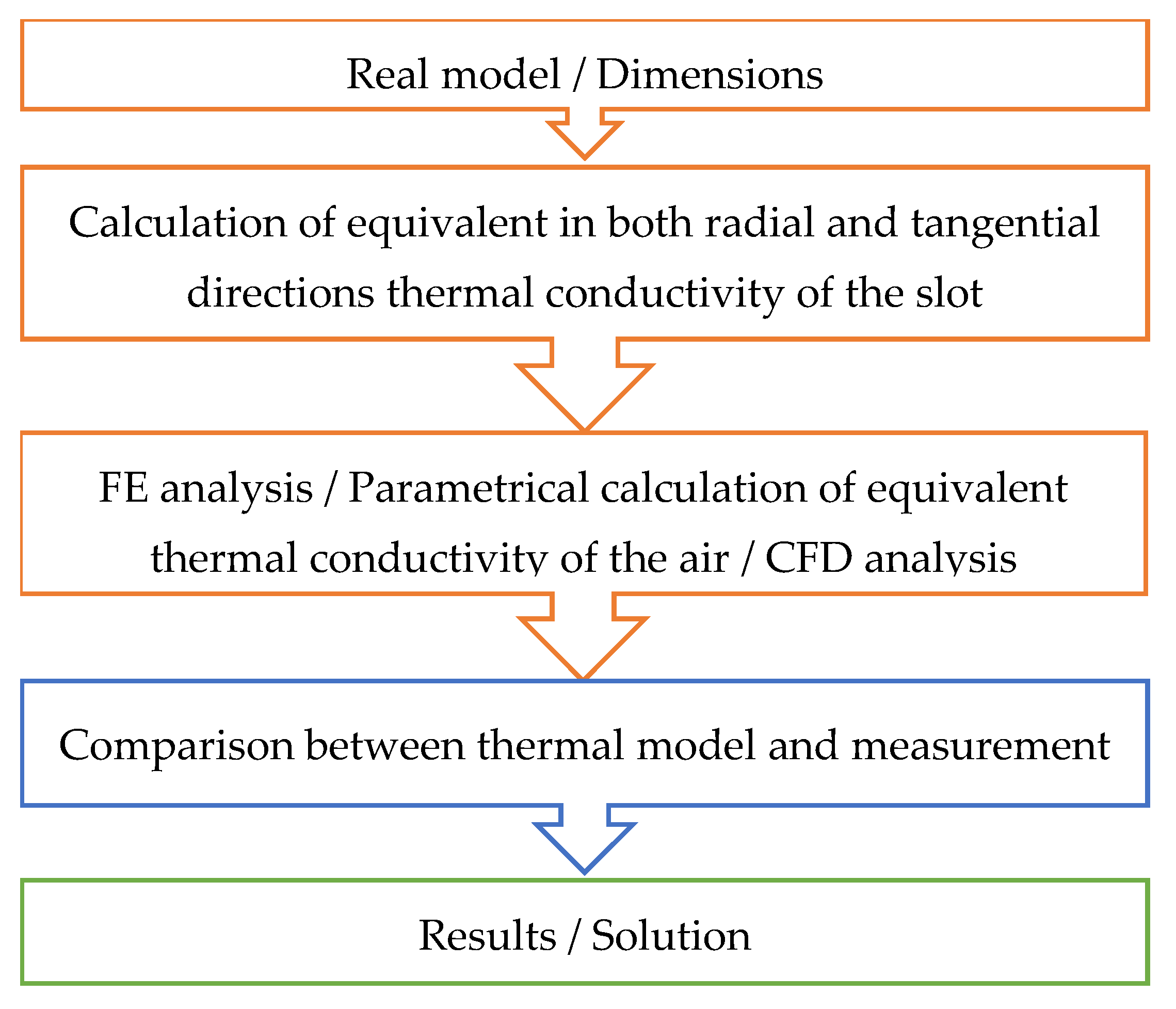 Machines 09 00234 g013