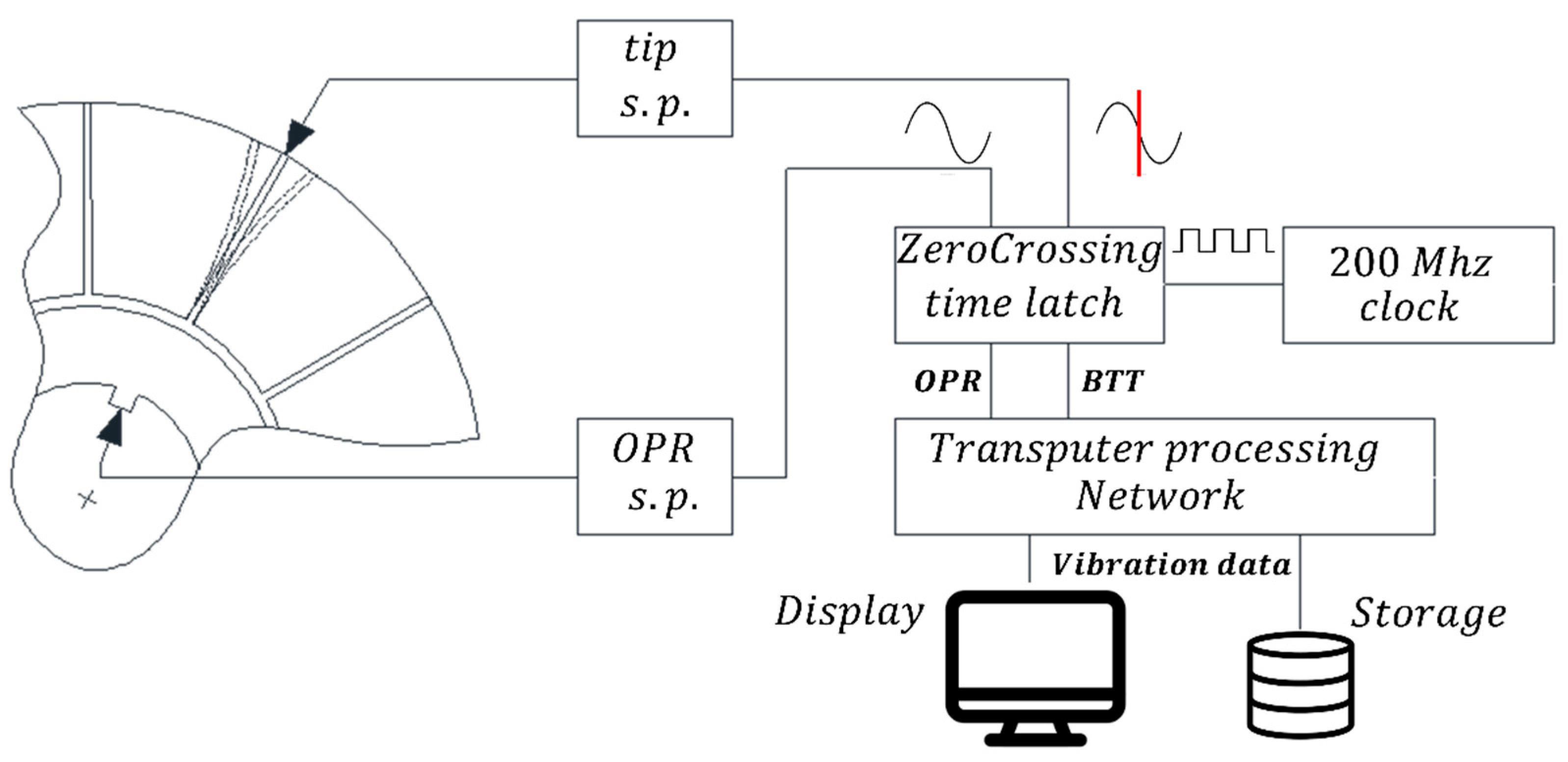 Machines 09 00235 g002