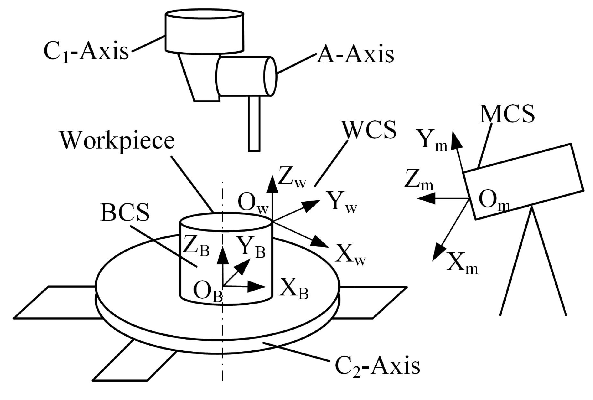 Machines 09 00237 g003