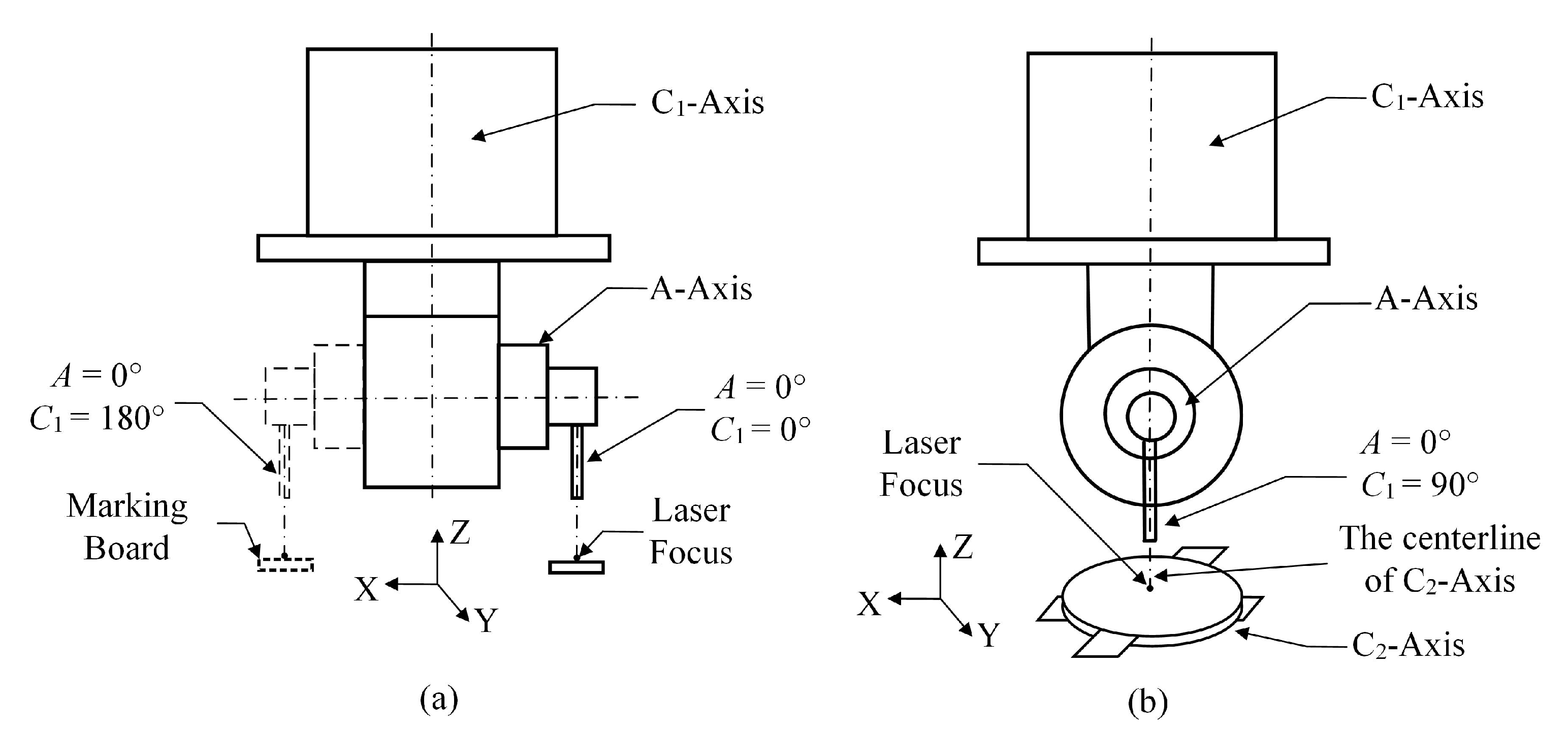 Machines 09 00237 g006