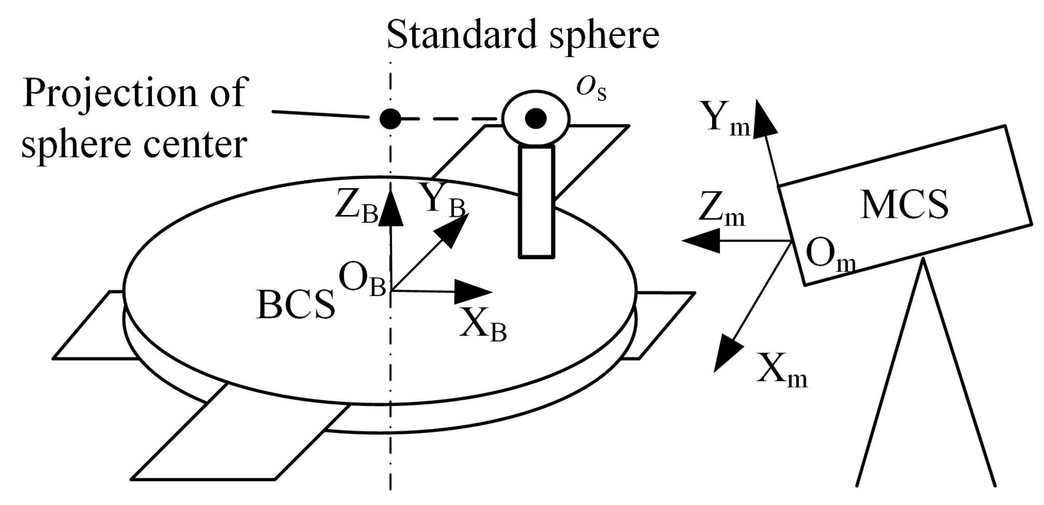 Machines 09 00237 g009