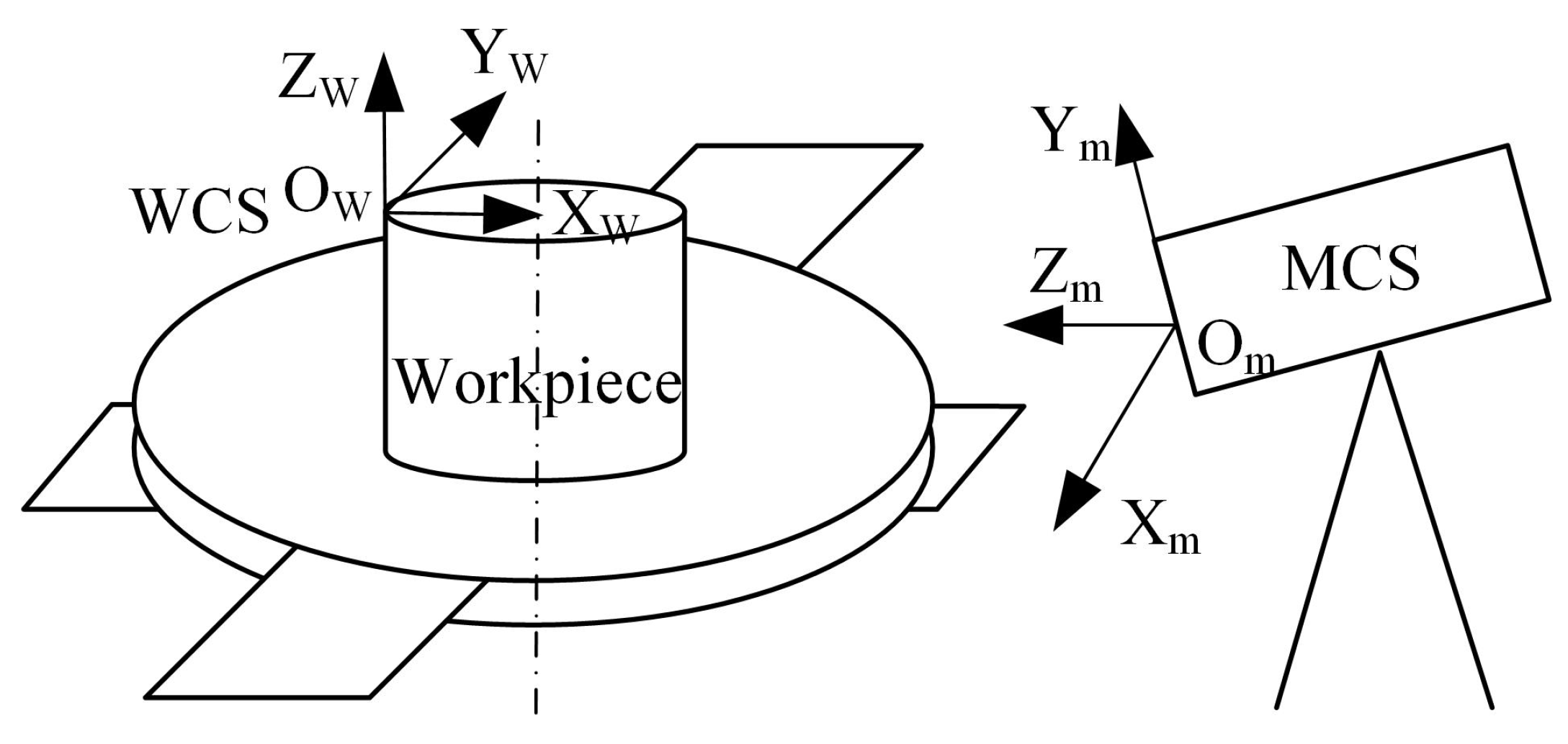 Machines 09 00237 g010