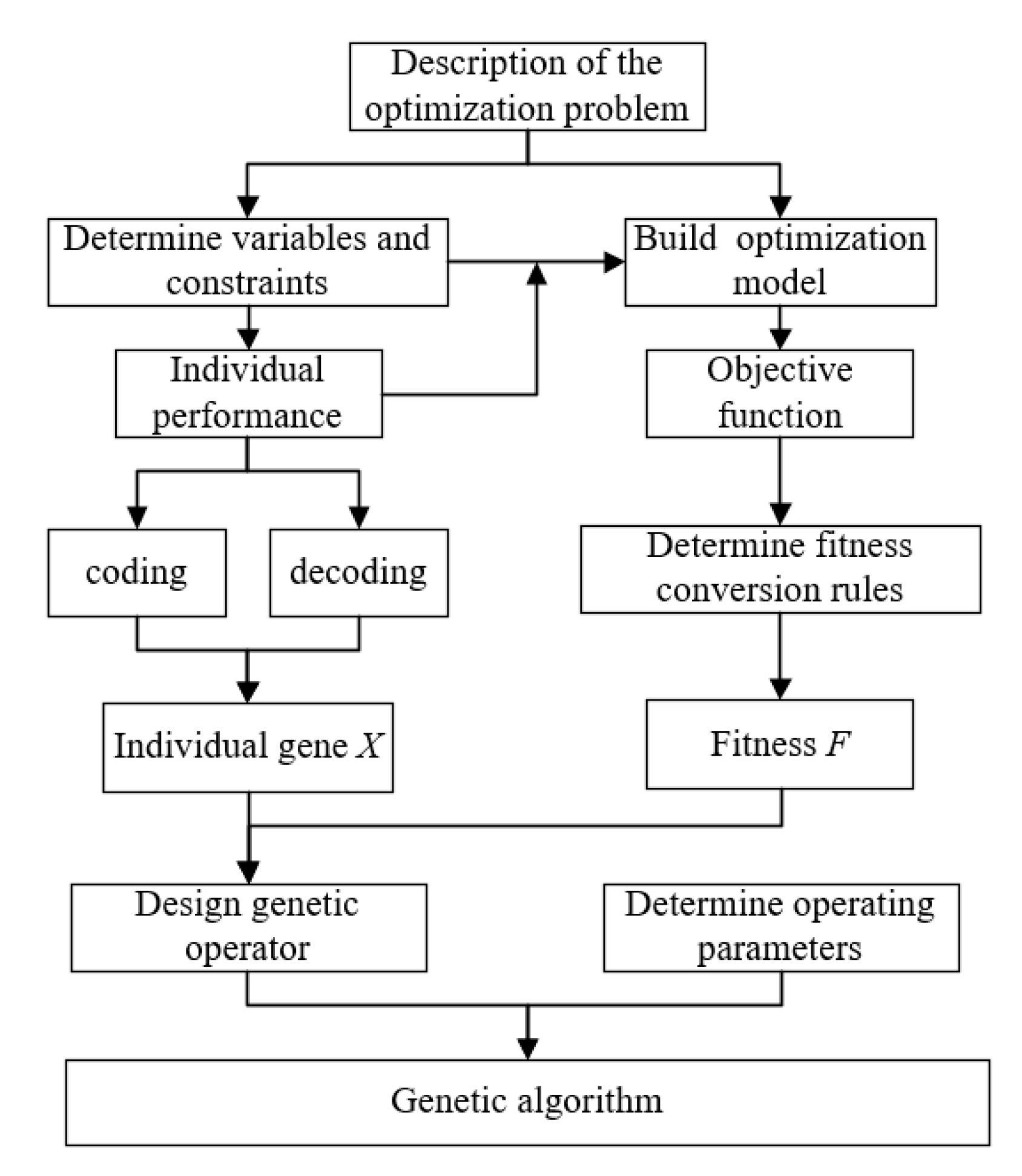 Machines 09 00240 g002
