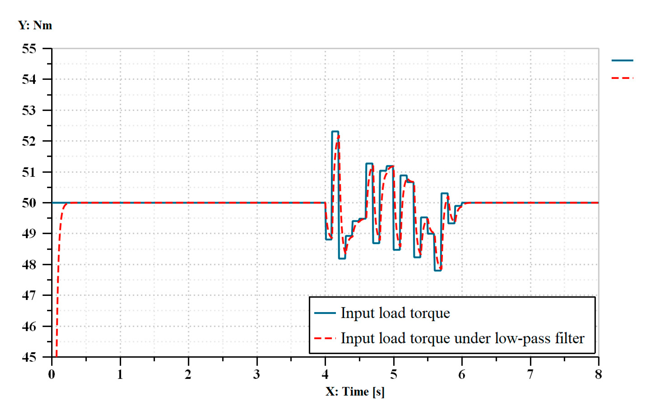 Machines 09 00240 g005