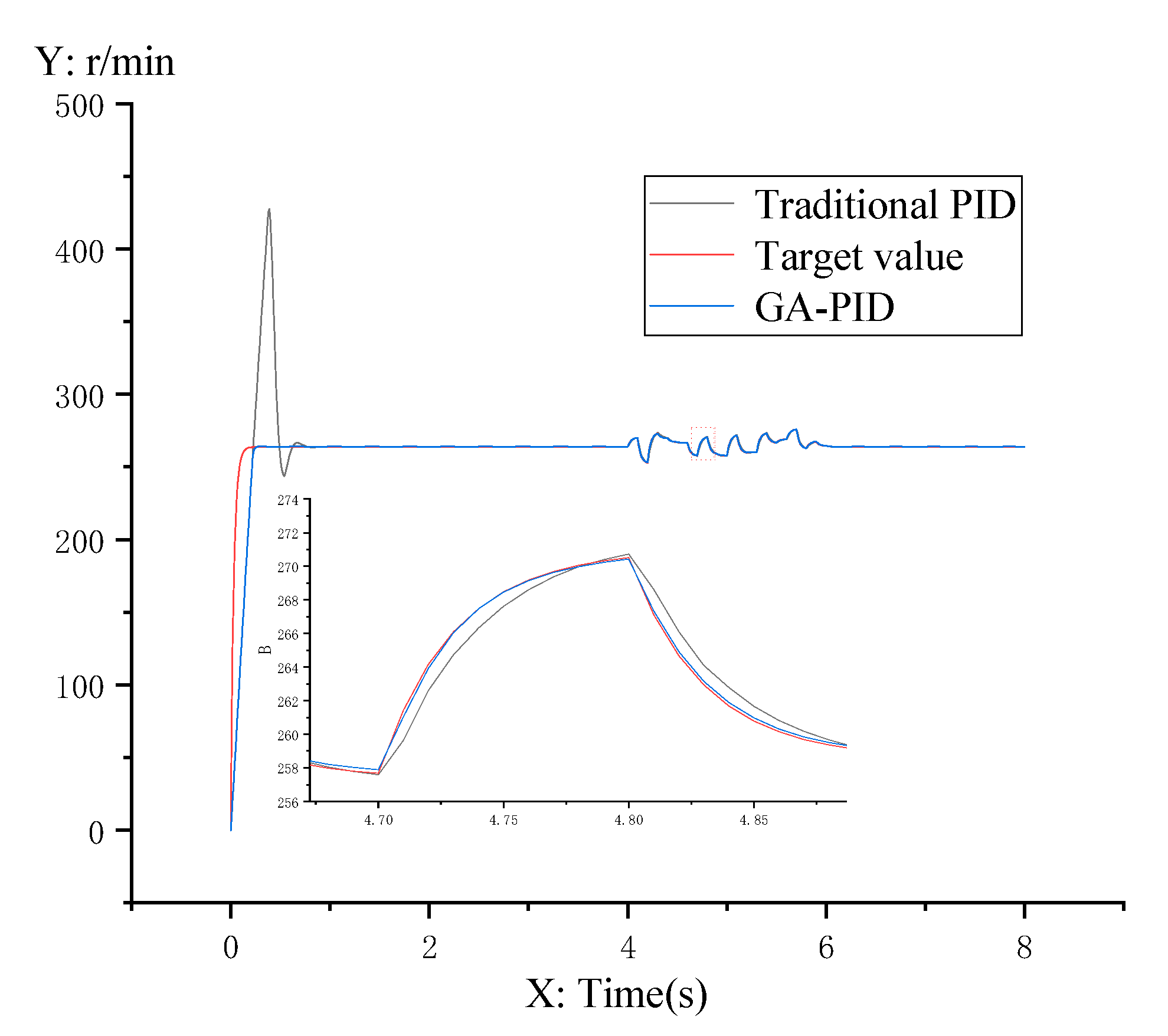 Machines 09 00240 g006
