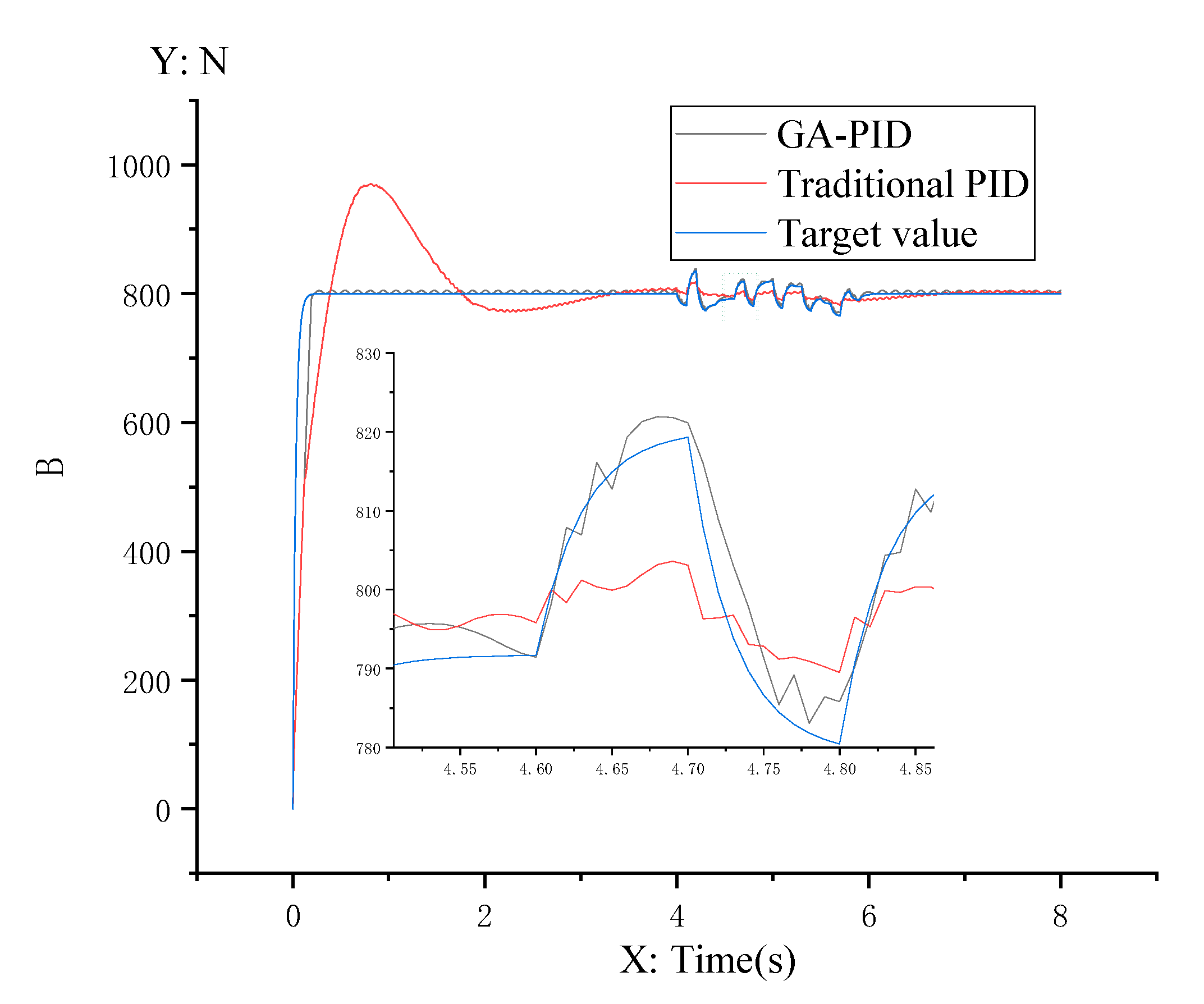 Machines 09 00240 g007