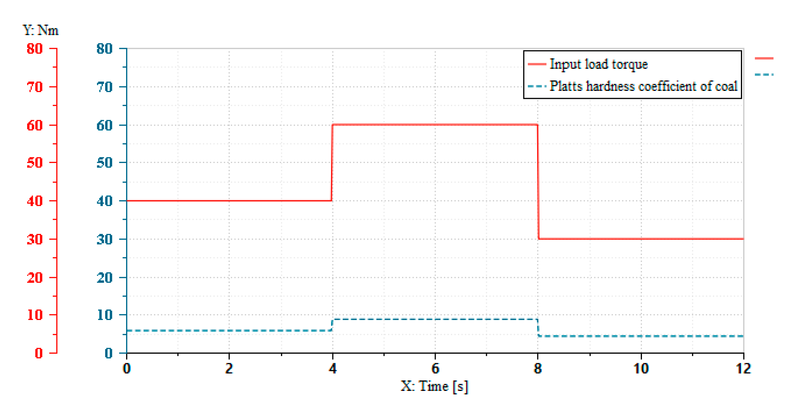 Machines 09 00240 g008