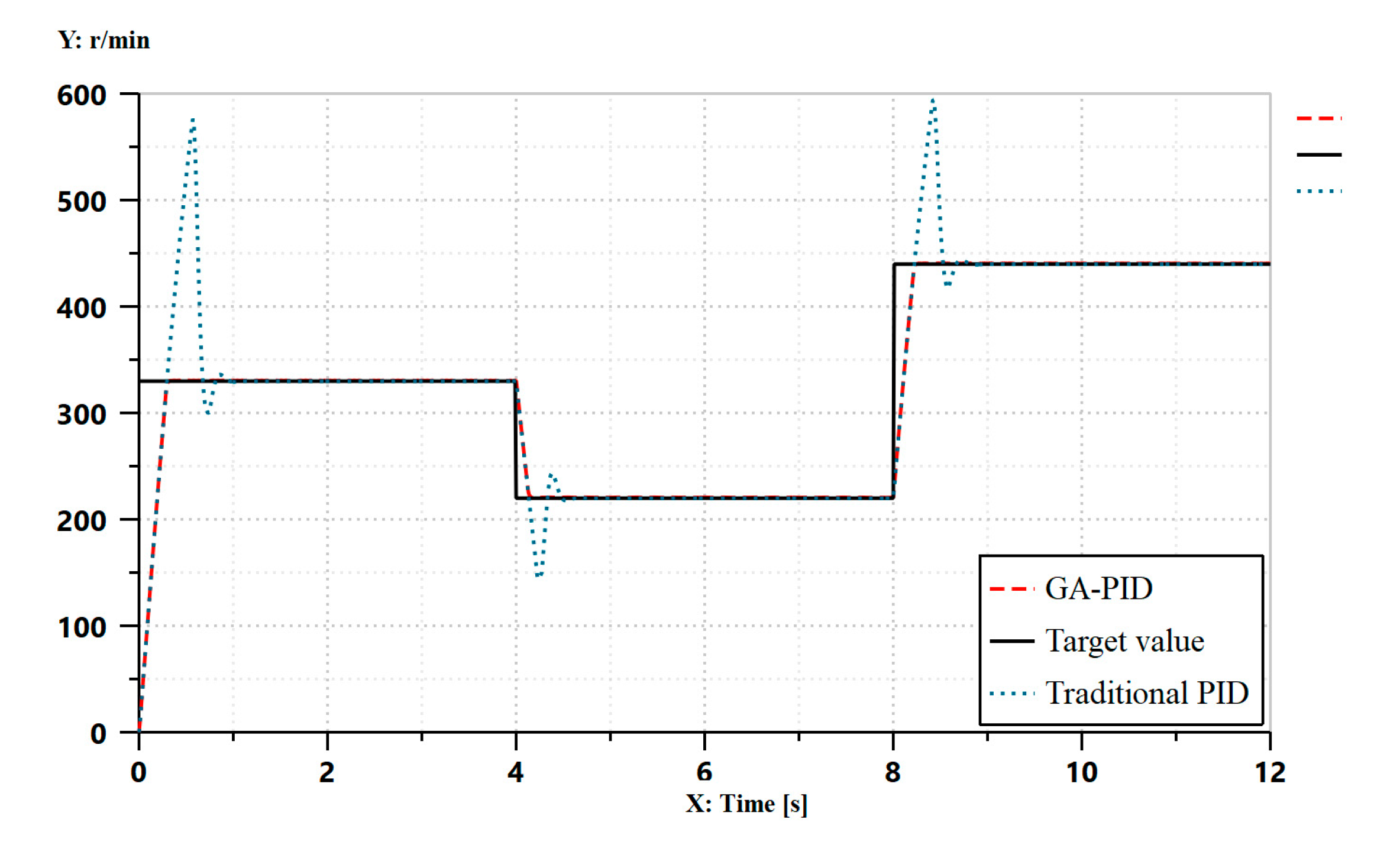 Machines 09 00240 g009