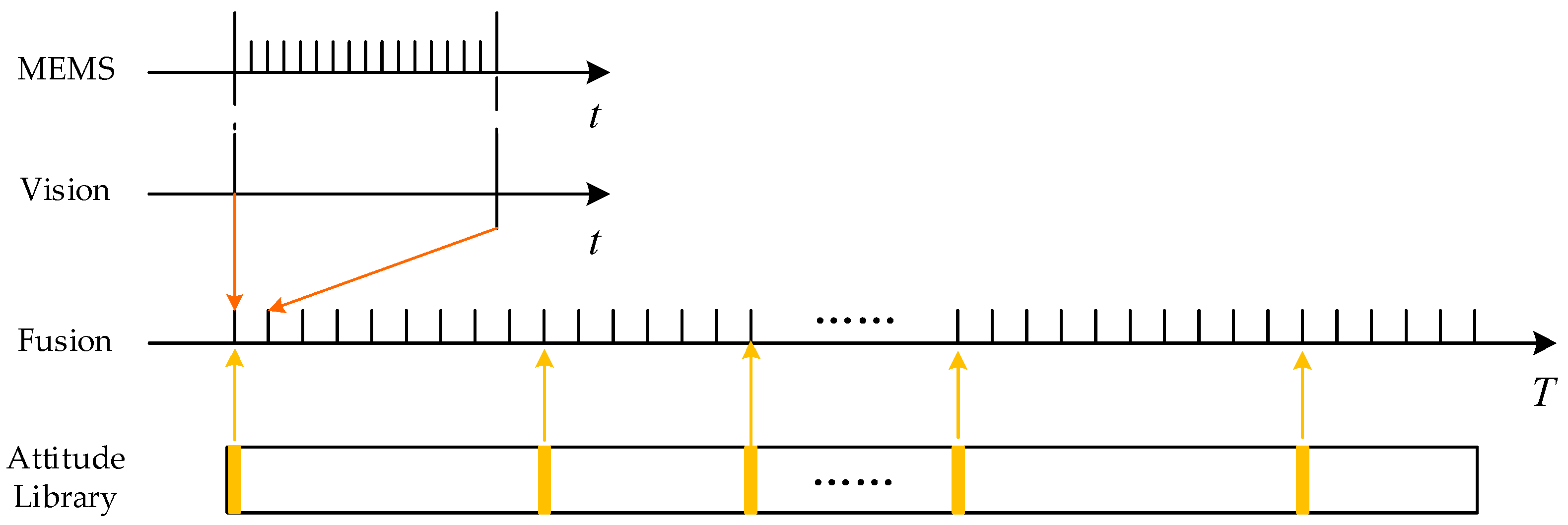 Machines 09 00241 g001