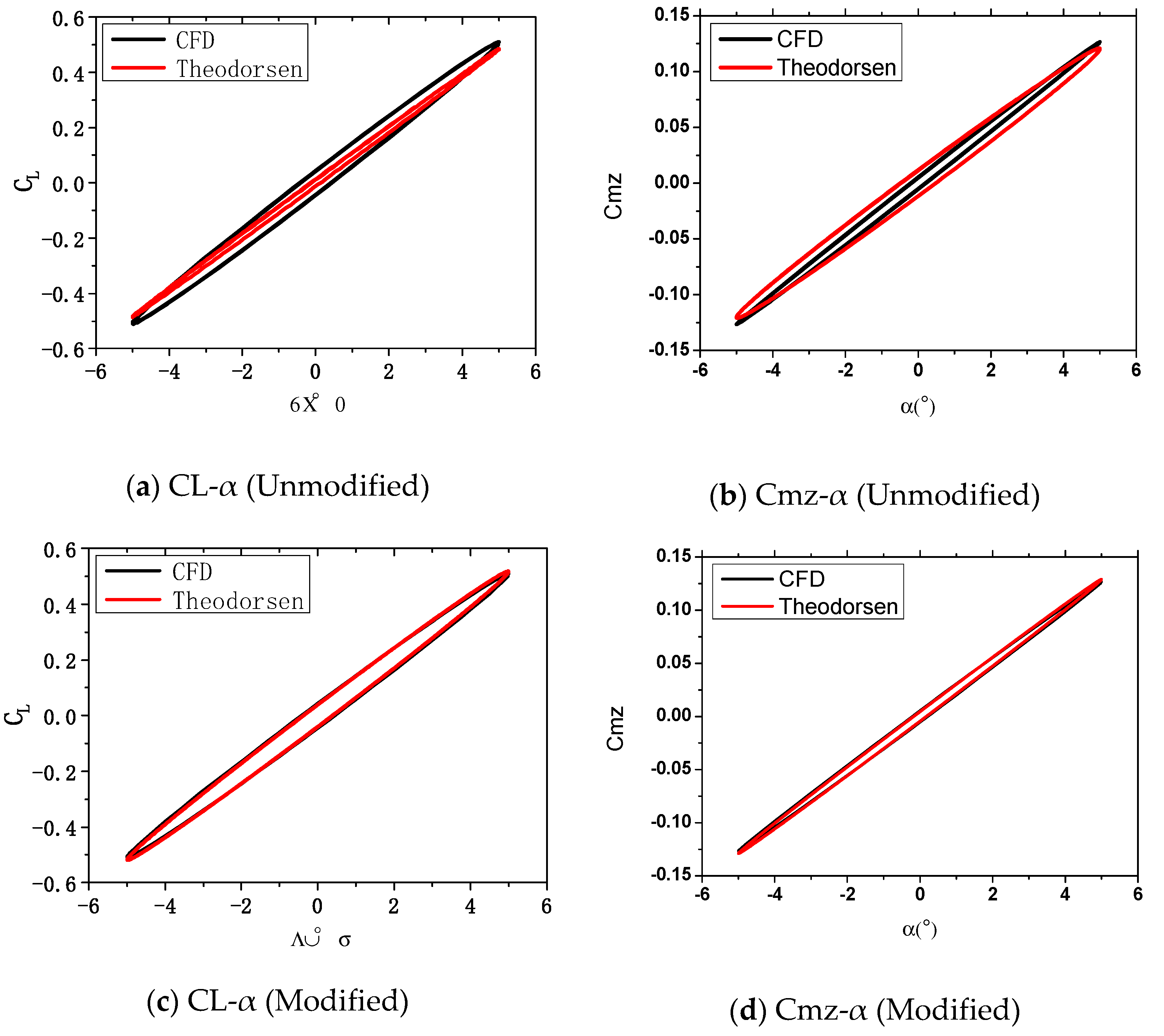 Machines 09 00243 g006