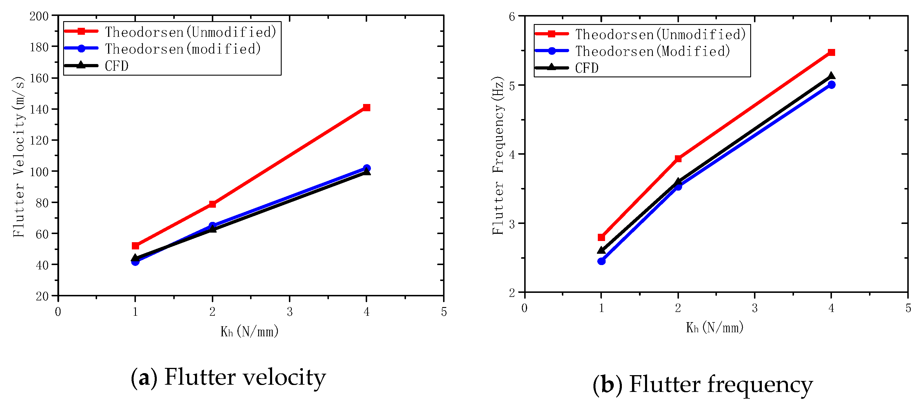 Machines 09 00243 g007