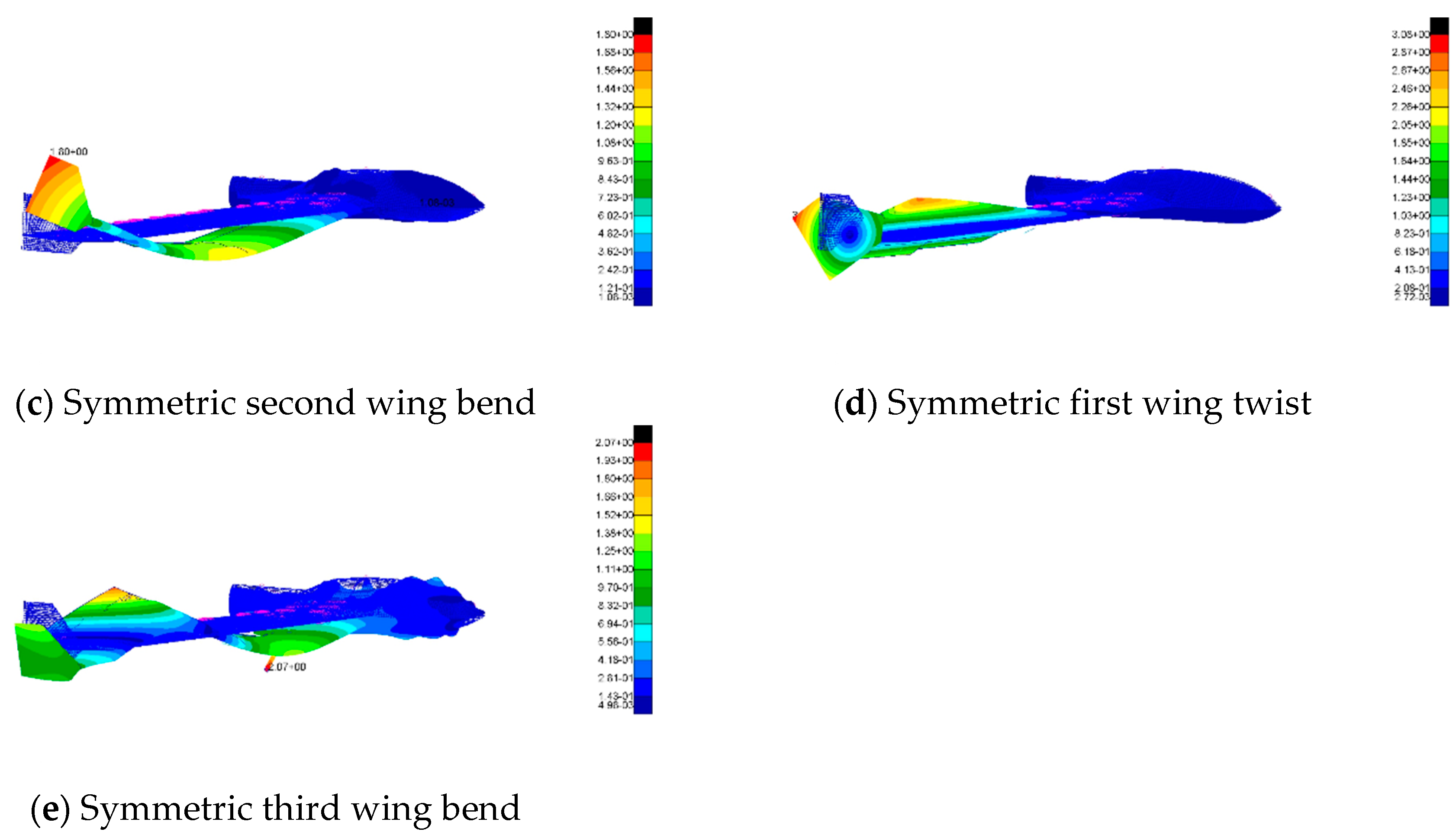 Machines 09 00243 g009b