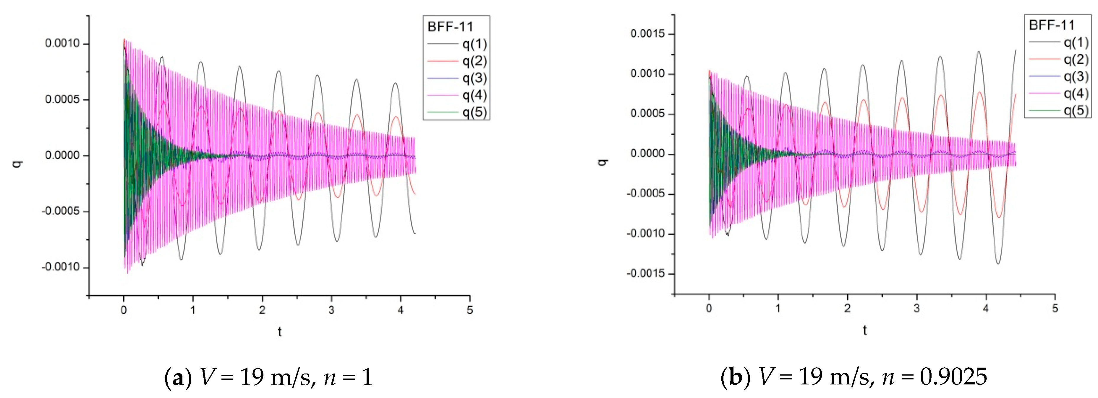 Machines 09 00243 g011