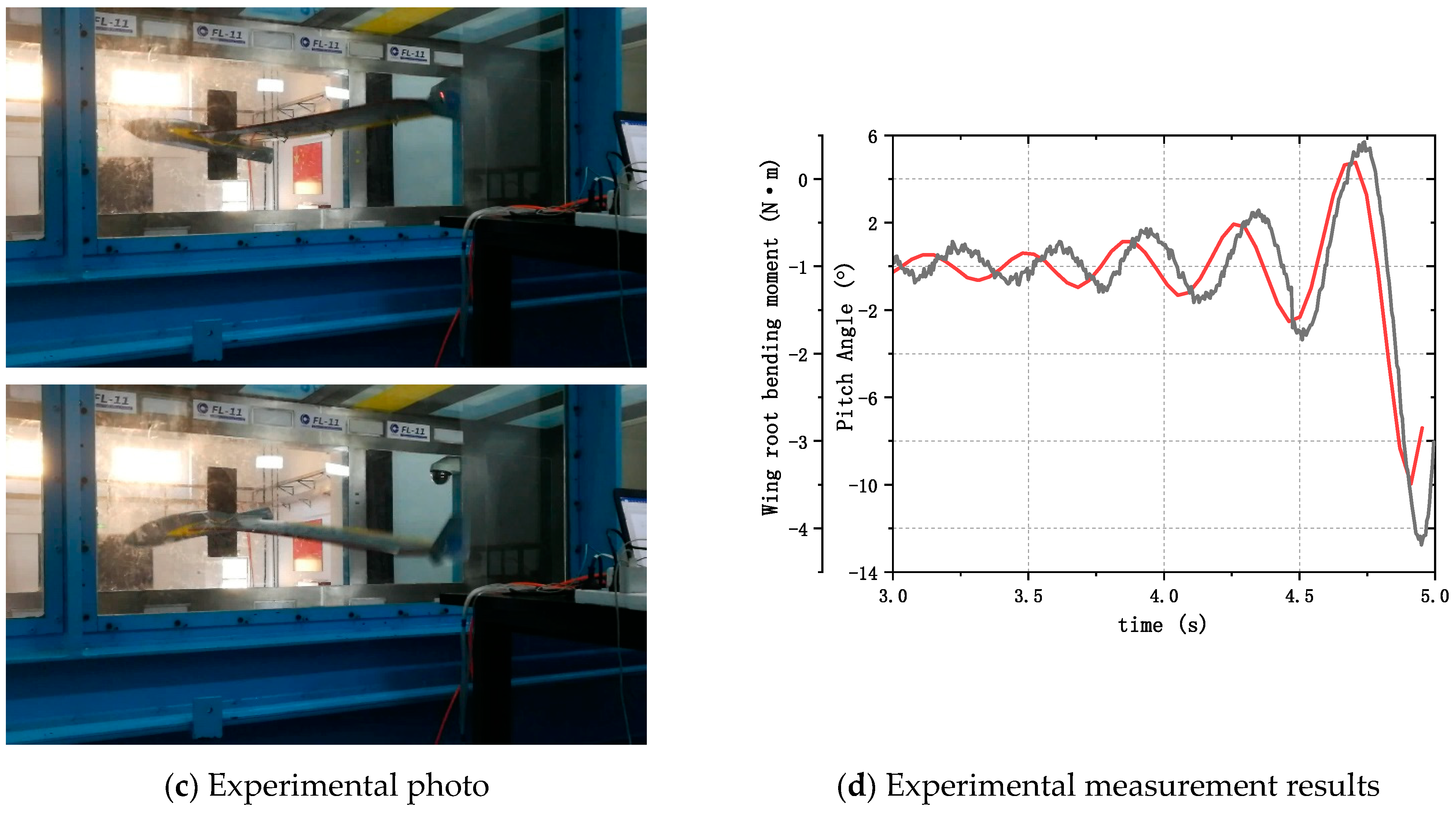Machines 09 00243 g013b
