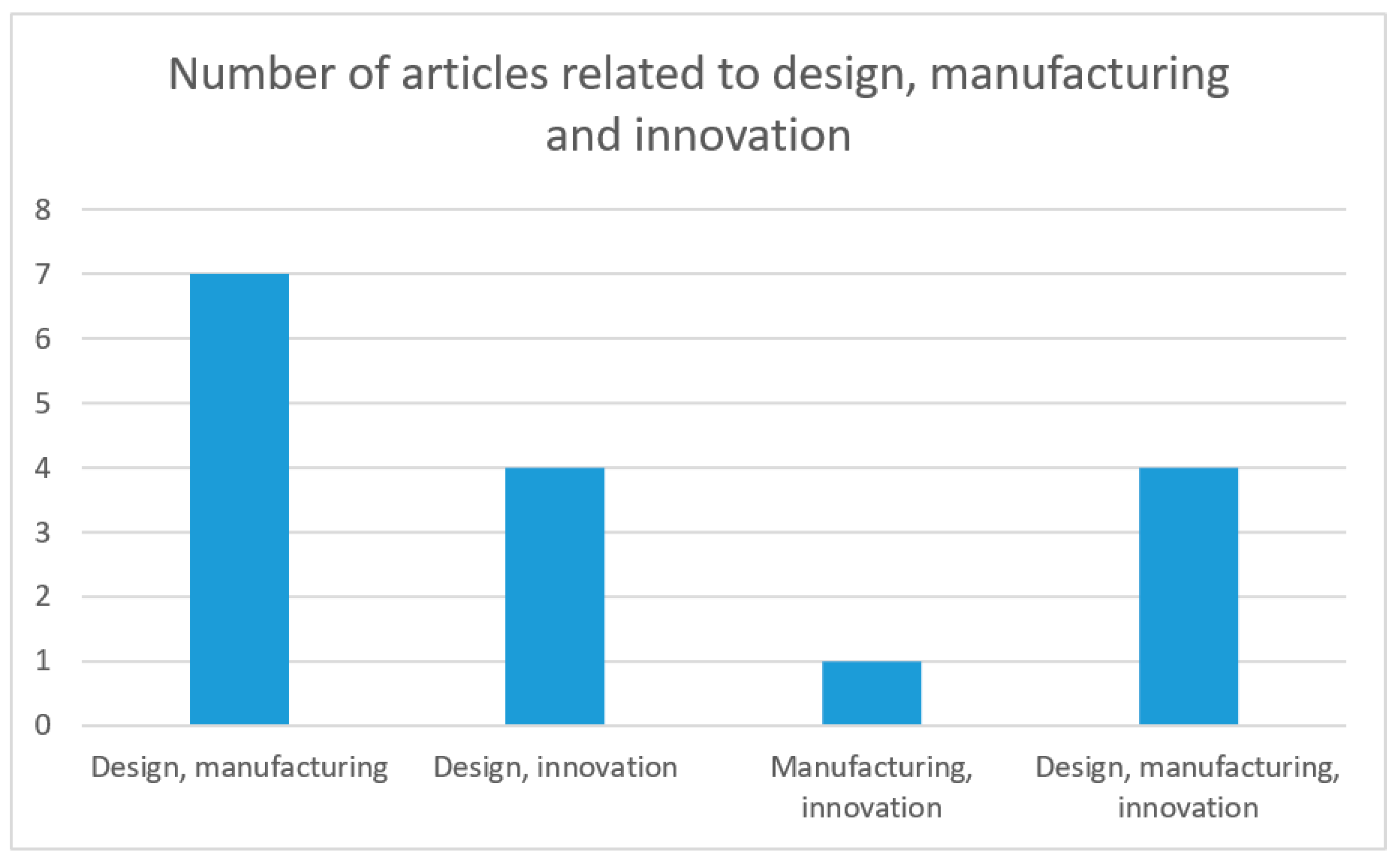 Machines 09 00244 g002