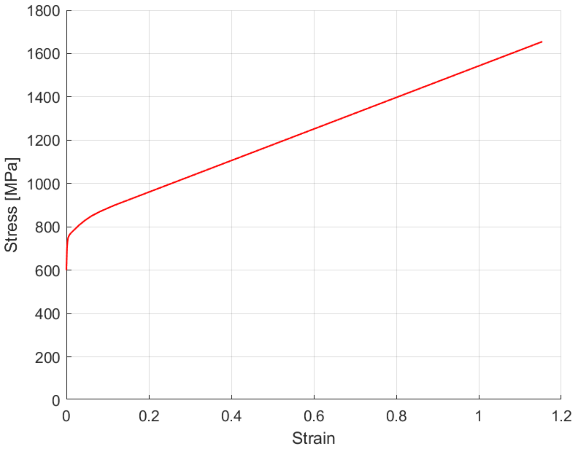 Machines 09 00246 g003