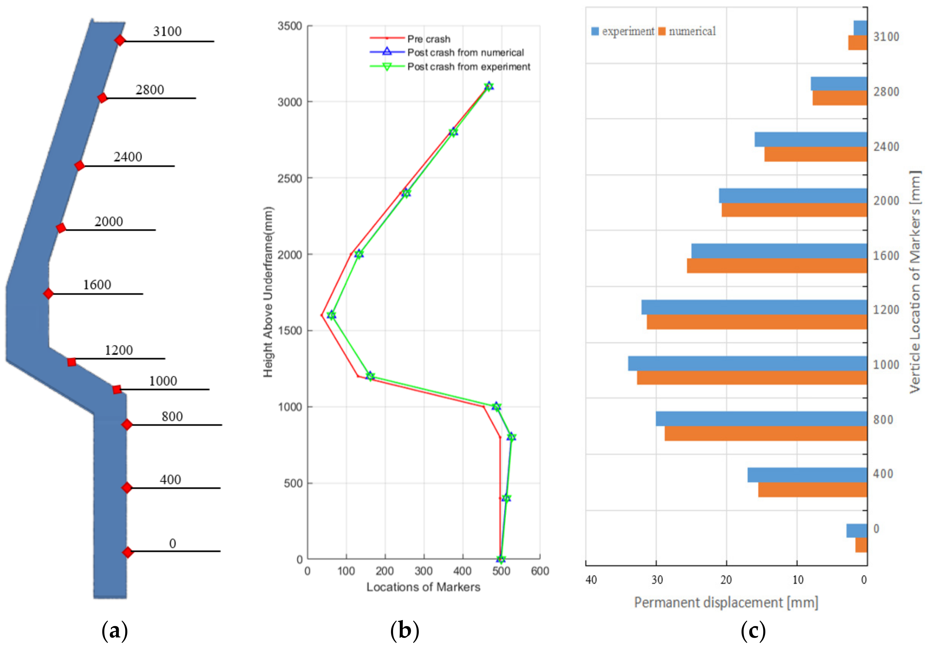 Machines 09 00246 g009