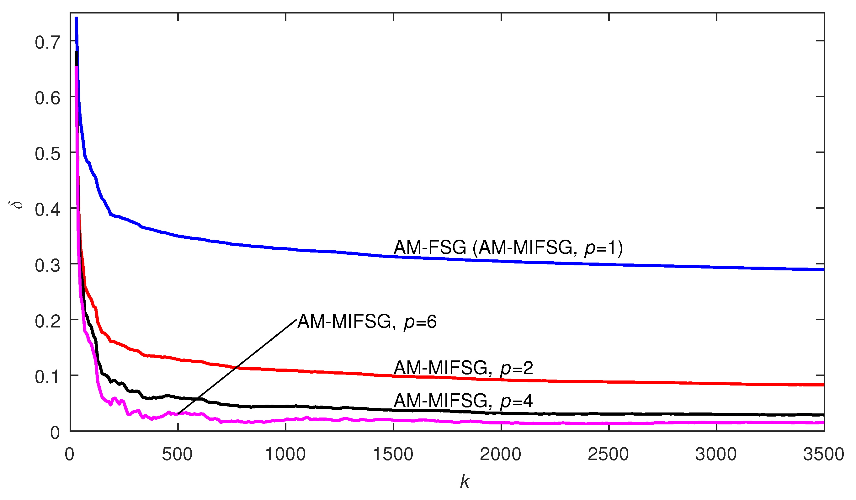 Machines 09 00247 g003