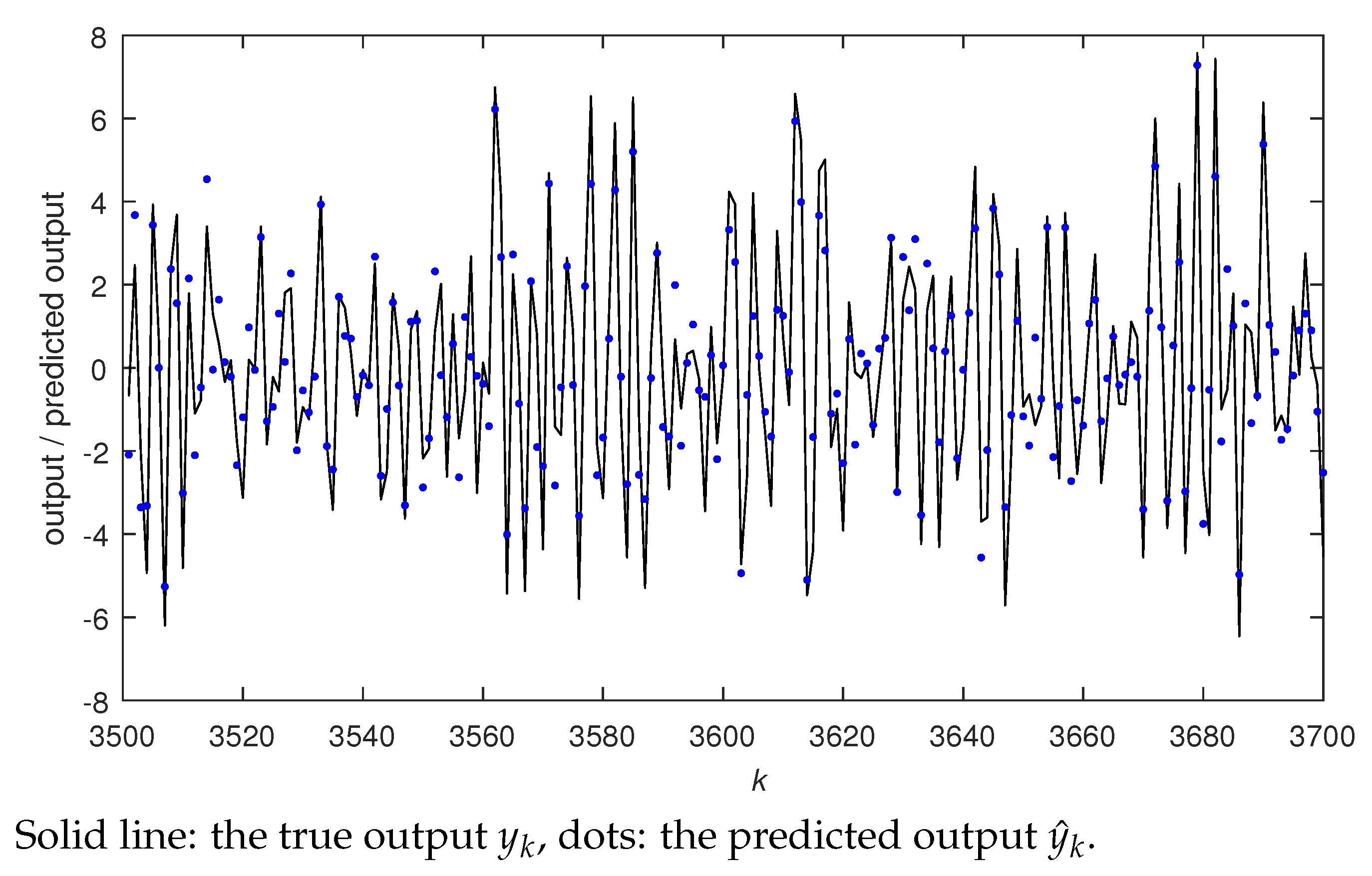 Machines 09 00247 g006
