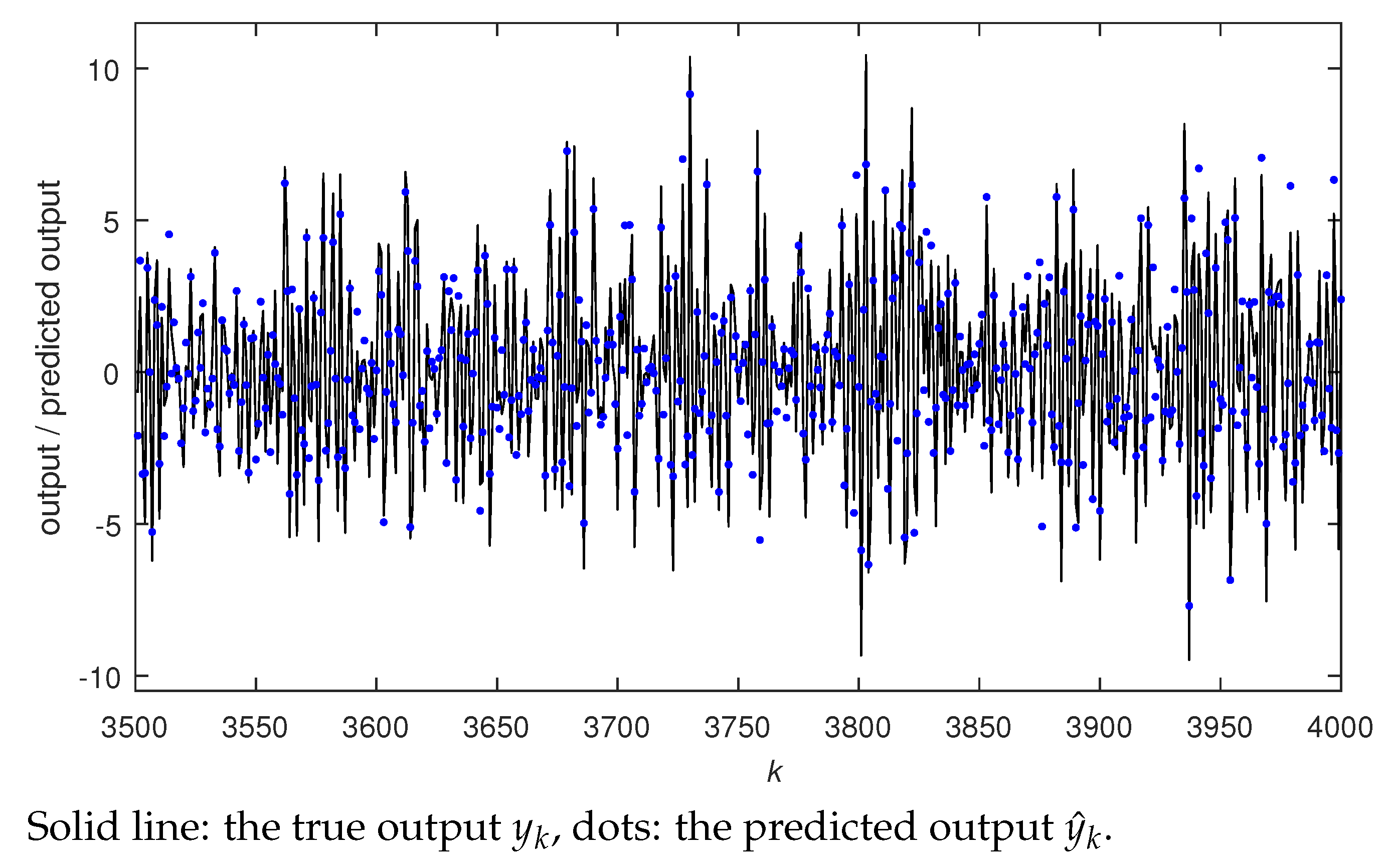 Machines 09 00247 g007
