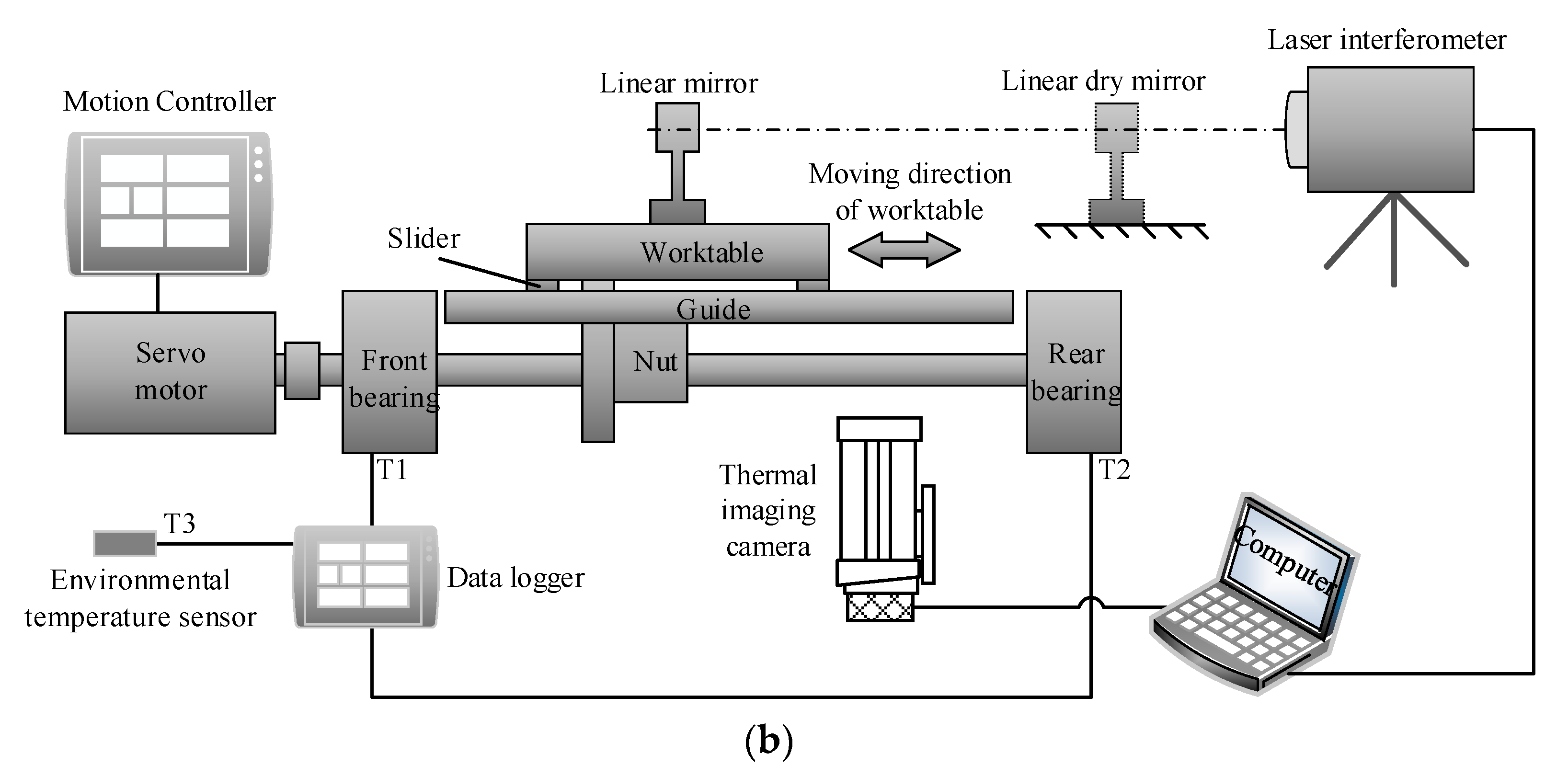 Machines 09 00249 g001b