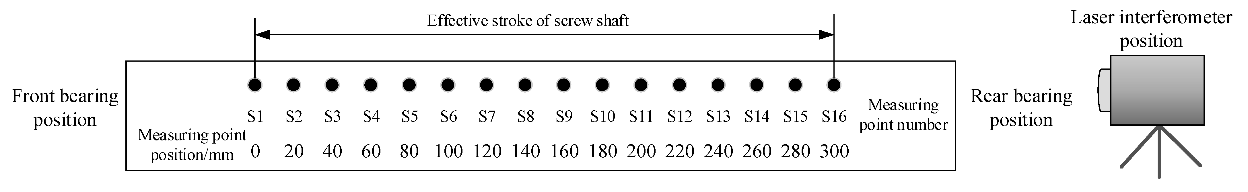Machines 09 00249 g003