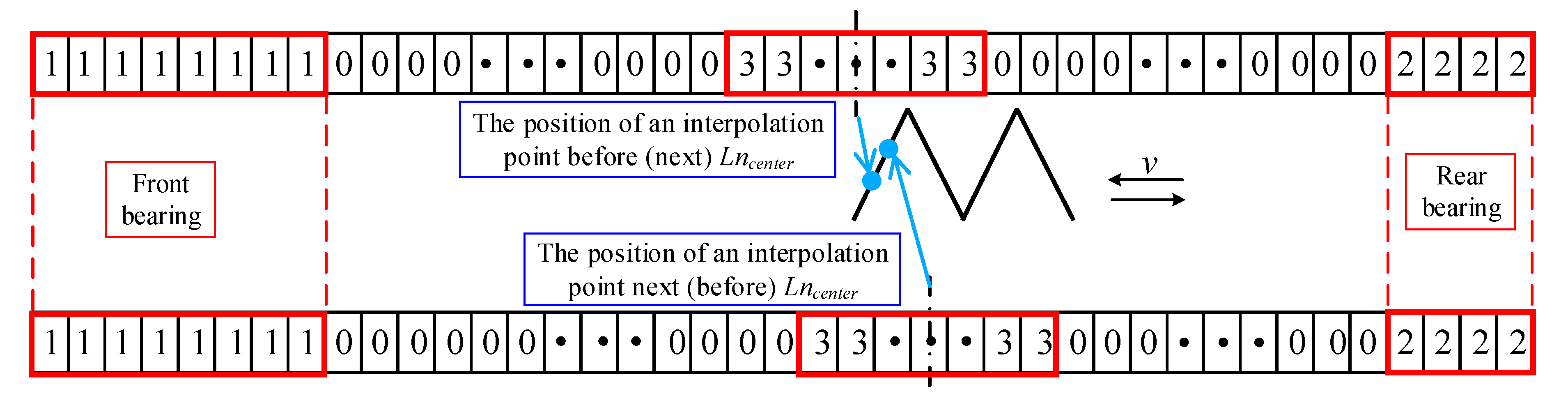 Machines 09 00249 g007