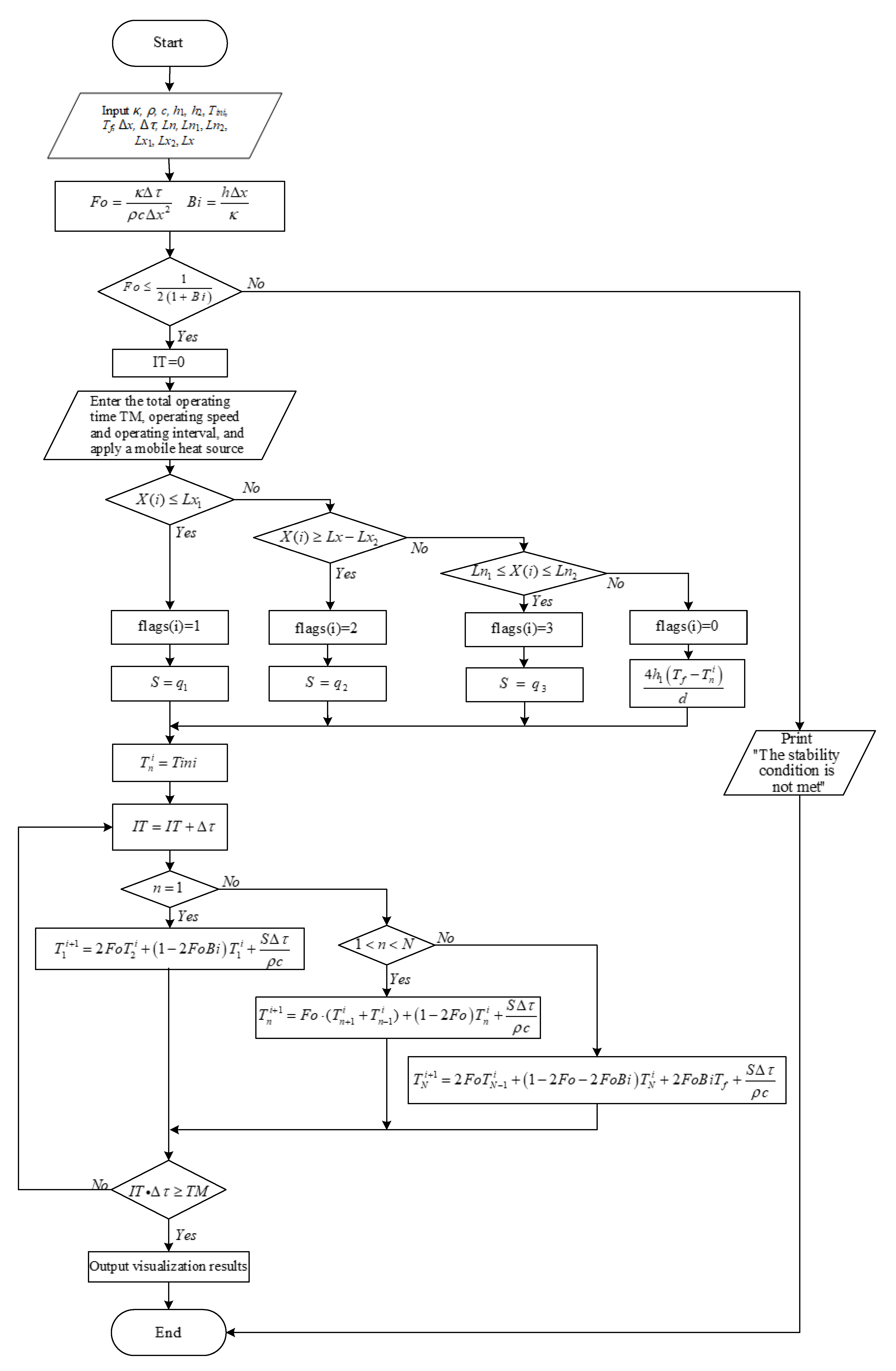 Machines 09 00249 g008