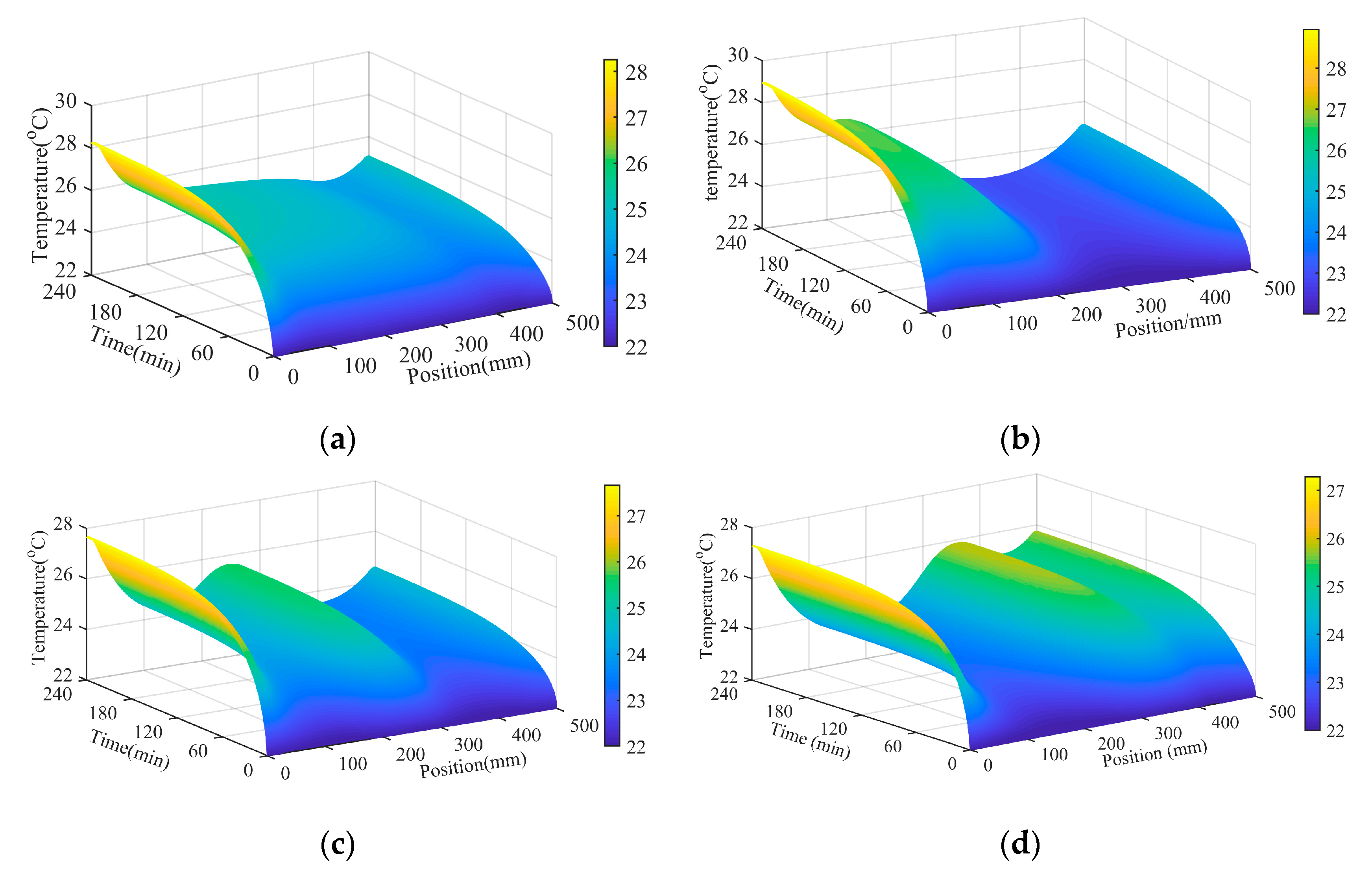 Machines 09 00249 g009