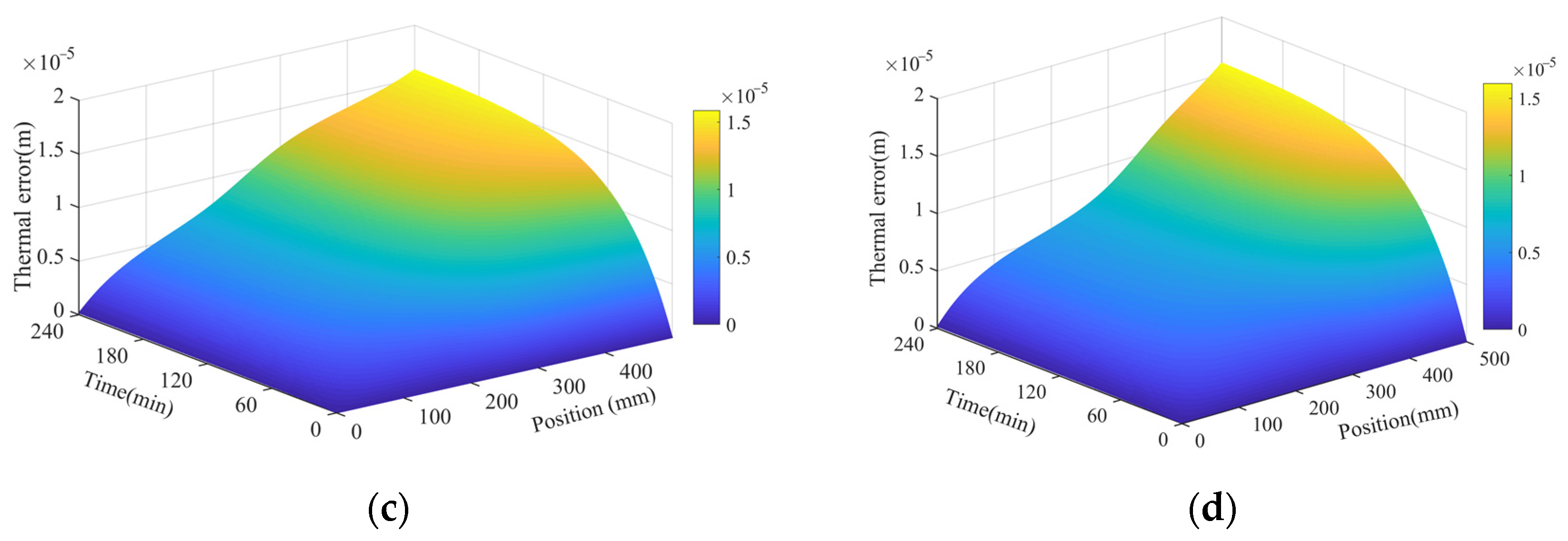 Machines 09 00249 g016b